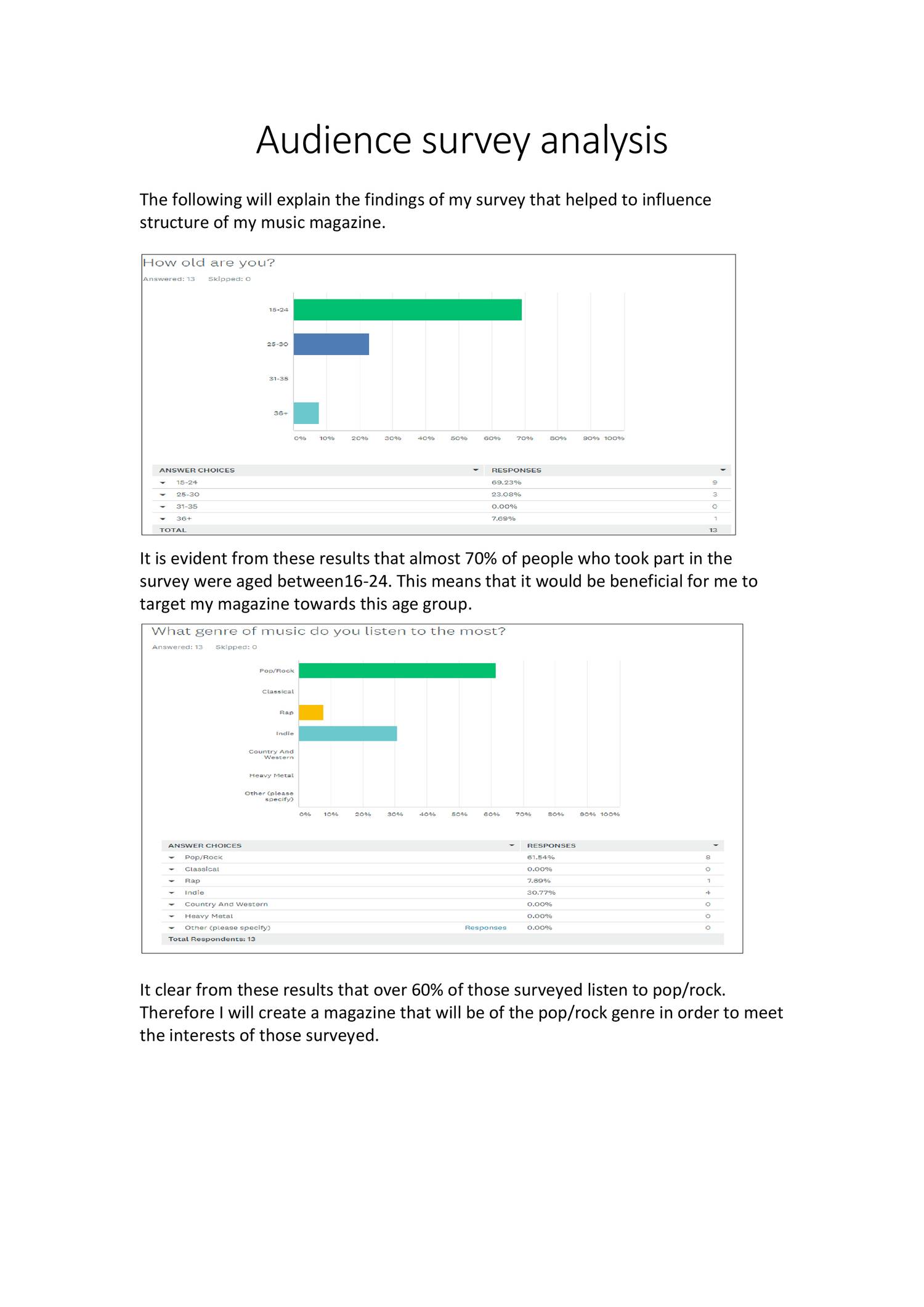 Audience survey analysis.docx | DocDroid