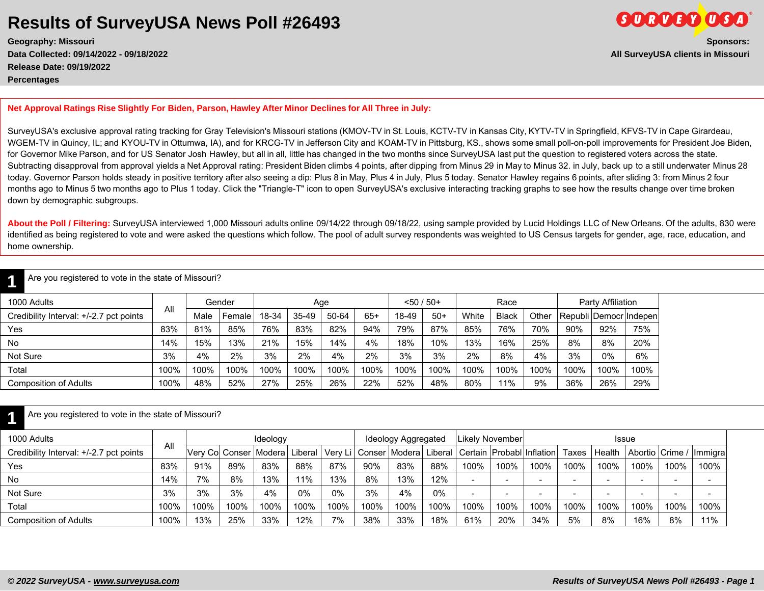 SurveyUSA Poll.pdf | DocDroid
