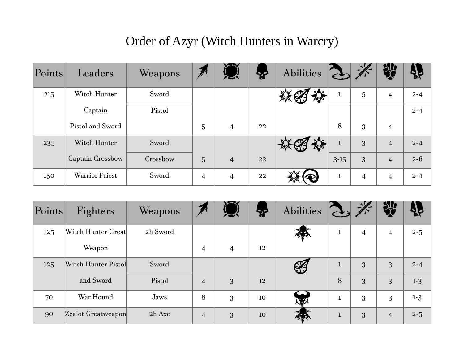 Order Of Azyr Witch Hunters In Warcry pdf DocDroid
