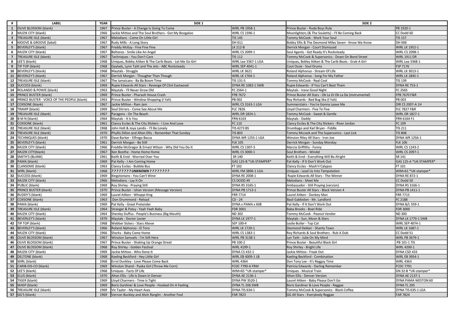 RECORD-SALE- PART-1.pdf | DocDroid