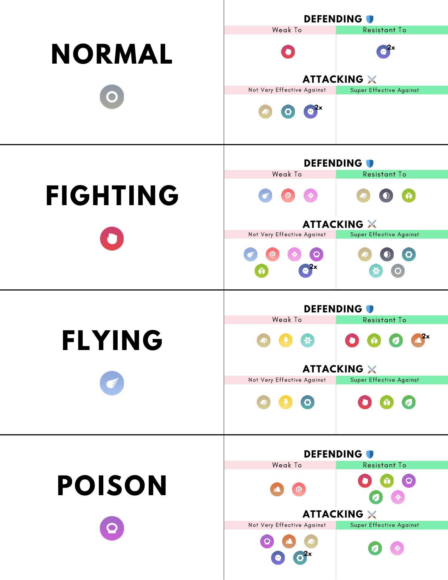 All About Fighting-Type Pokémon: Strengths, Weaknesses and