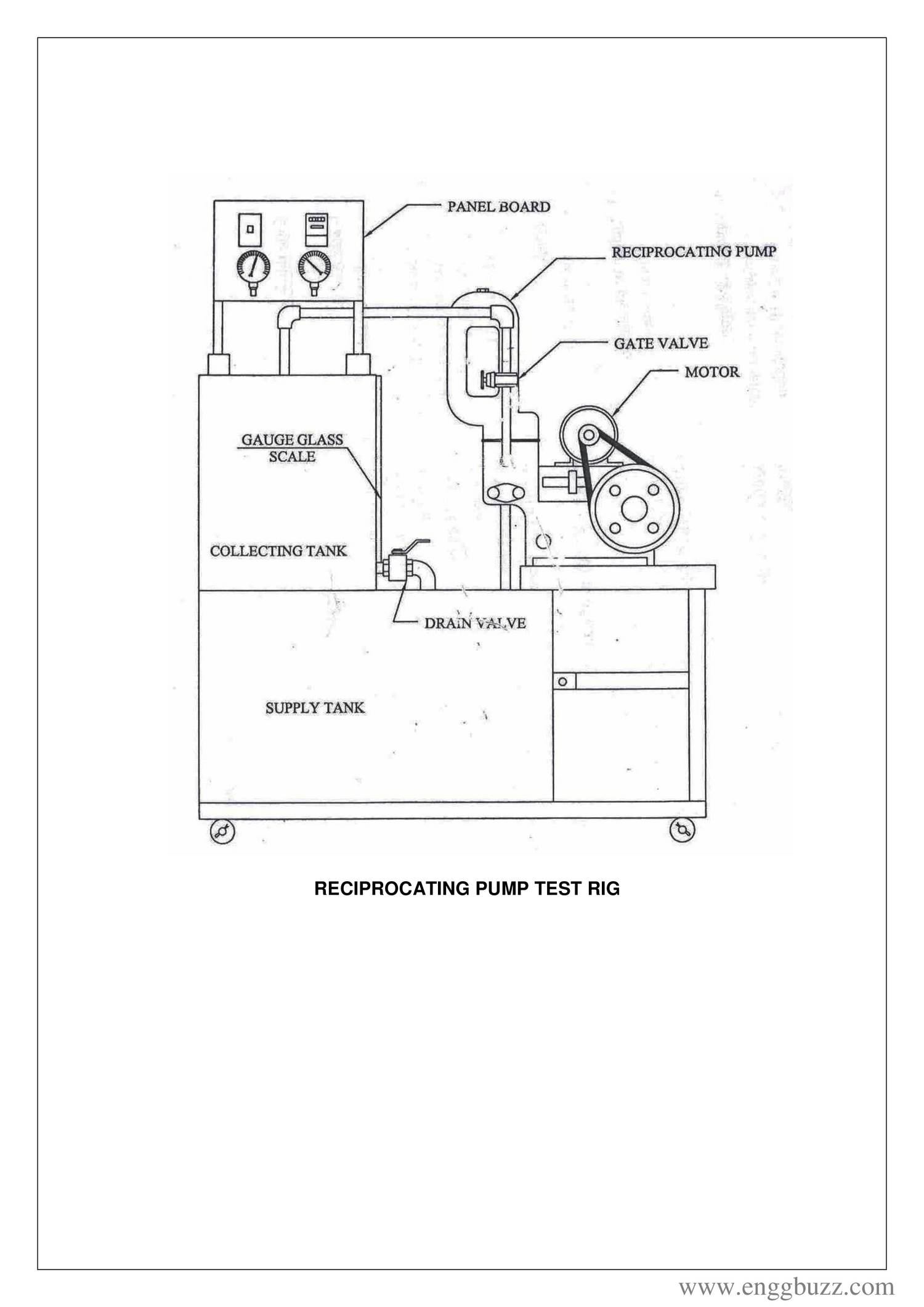 CONDUCTING EXPERIMENTS AND DRAWING THE CHARACTERISTICS CURVES OF