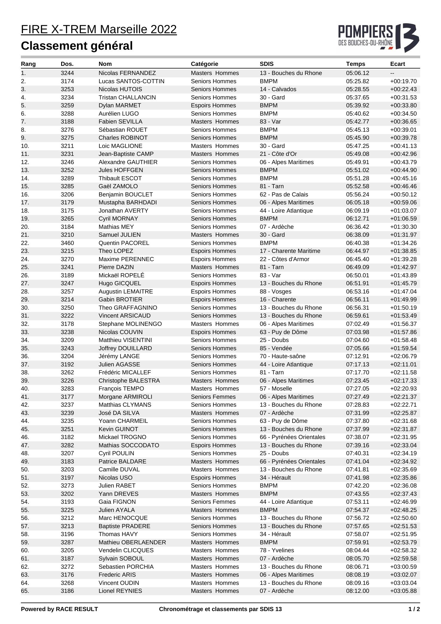 Classement général individuel.pdf DocDroid