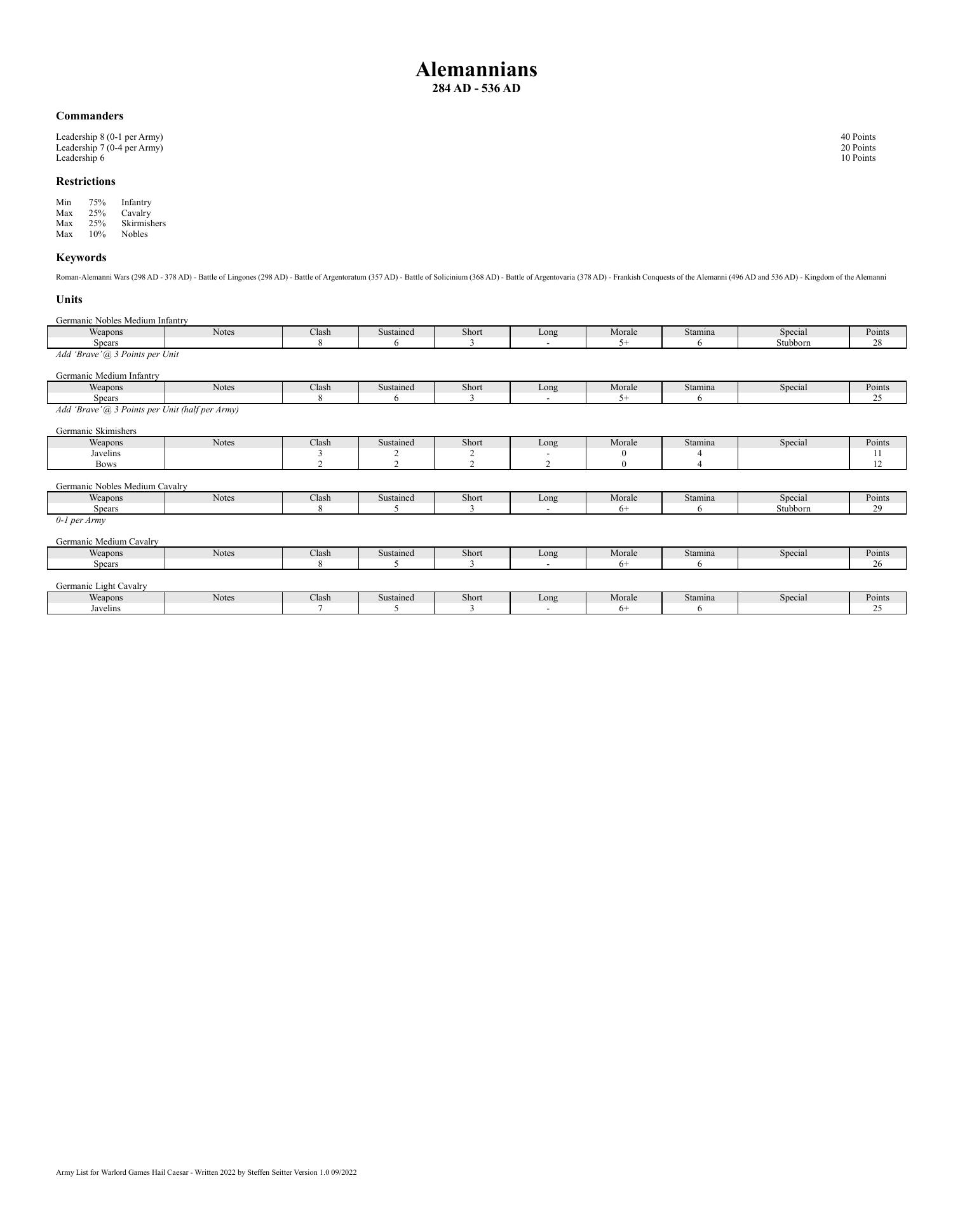 168 Alemannians - 284 AD - 536 AD.pdf | DocDroid