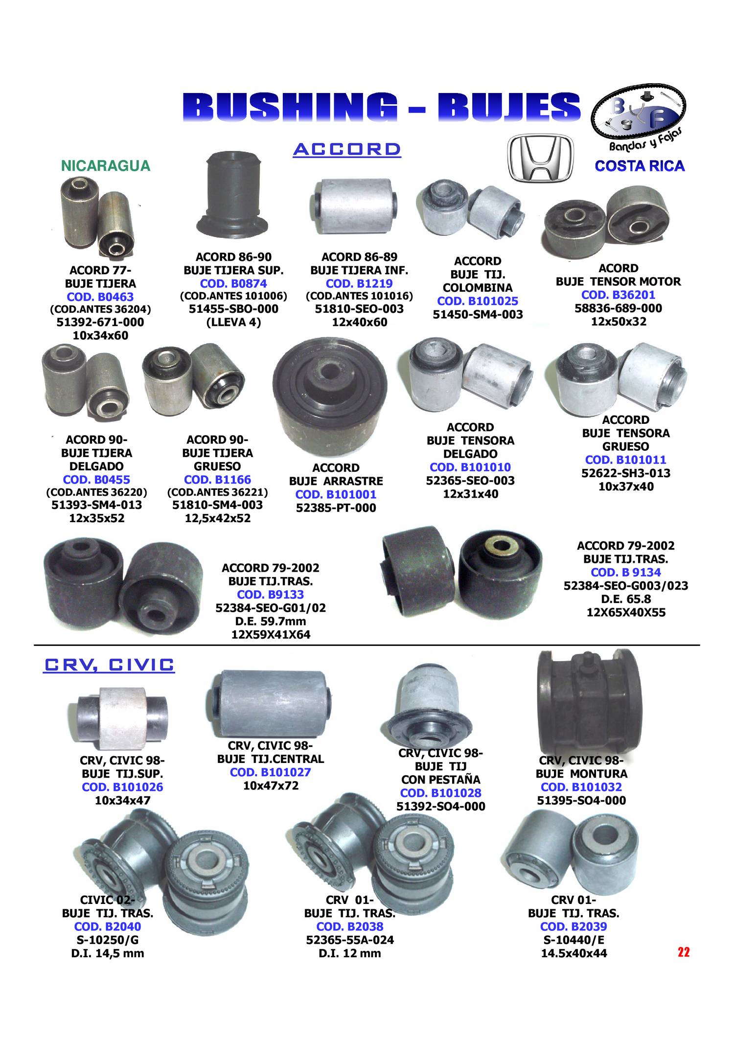 CATALOGO BUSHINGS4.pdf DocDroid
