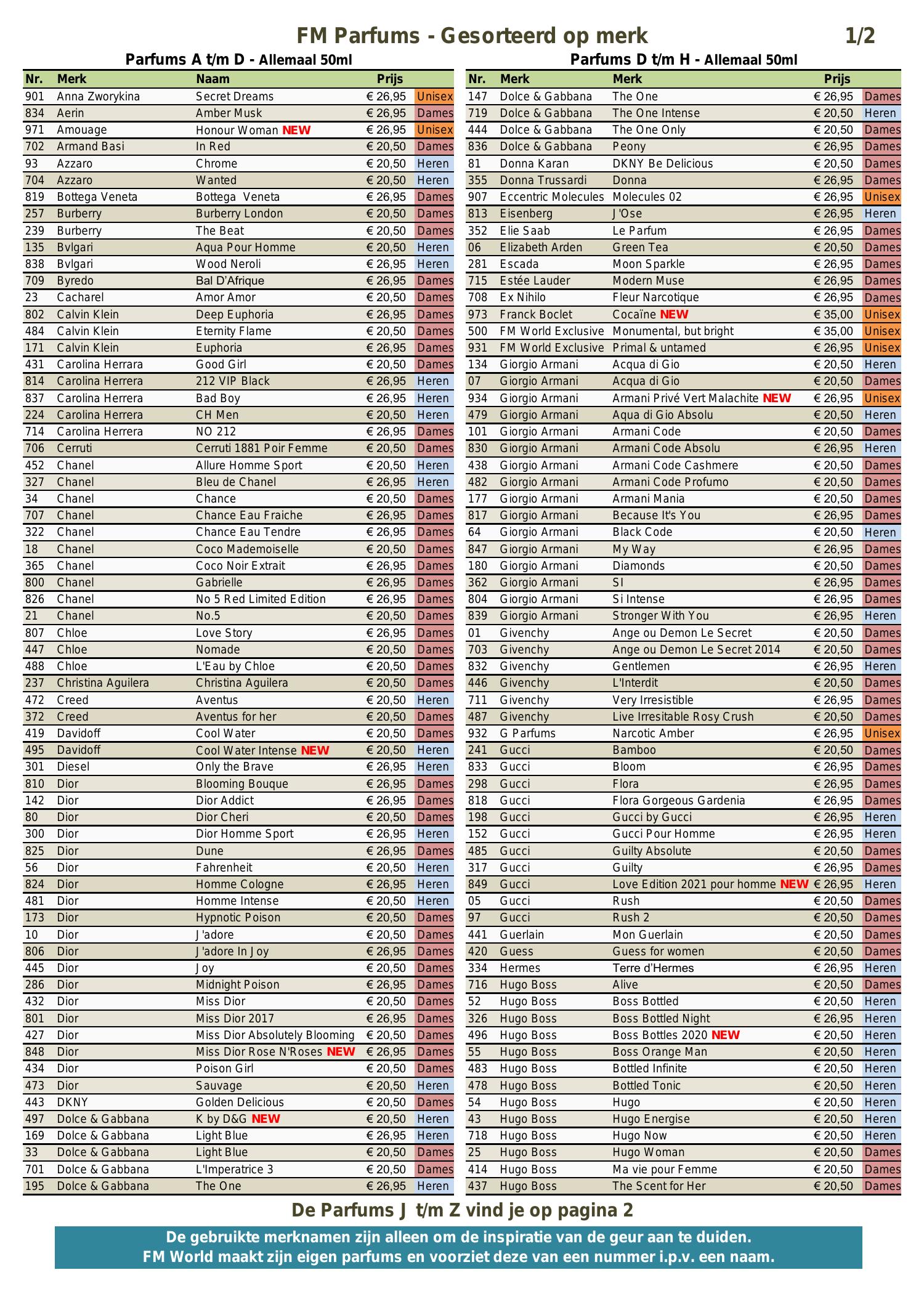 Fm World Federico Mahora List Mens Fm World Fragrance List 2021 FM