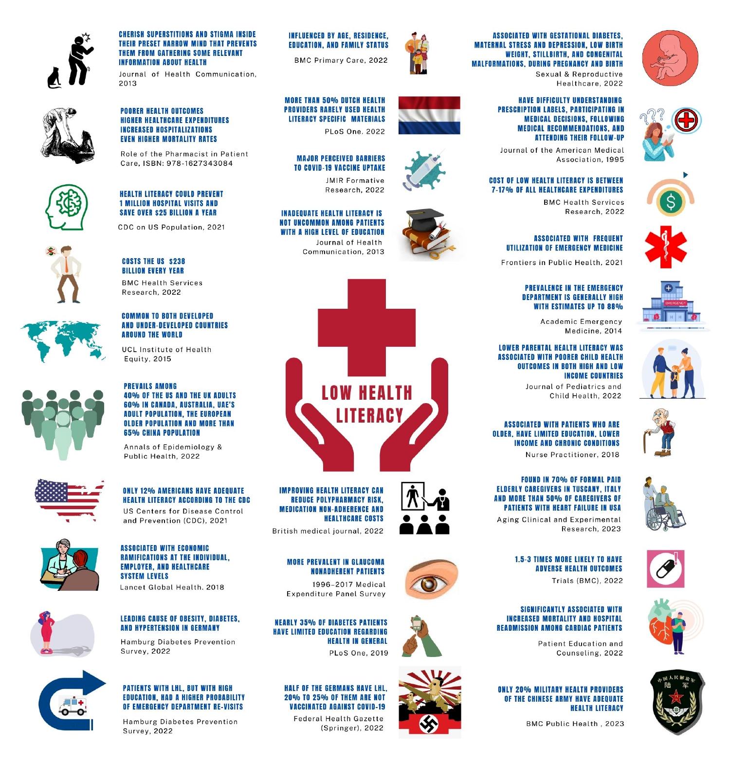 Supplement 4. Global Low Health Literacy Facts.pdf DocDroid