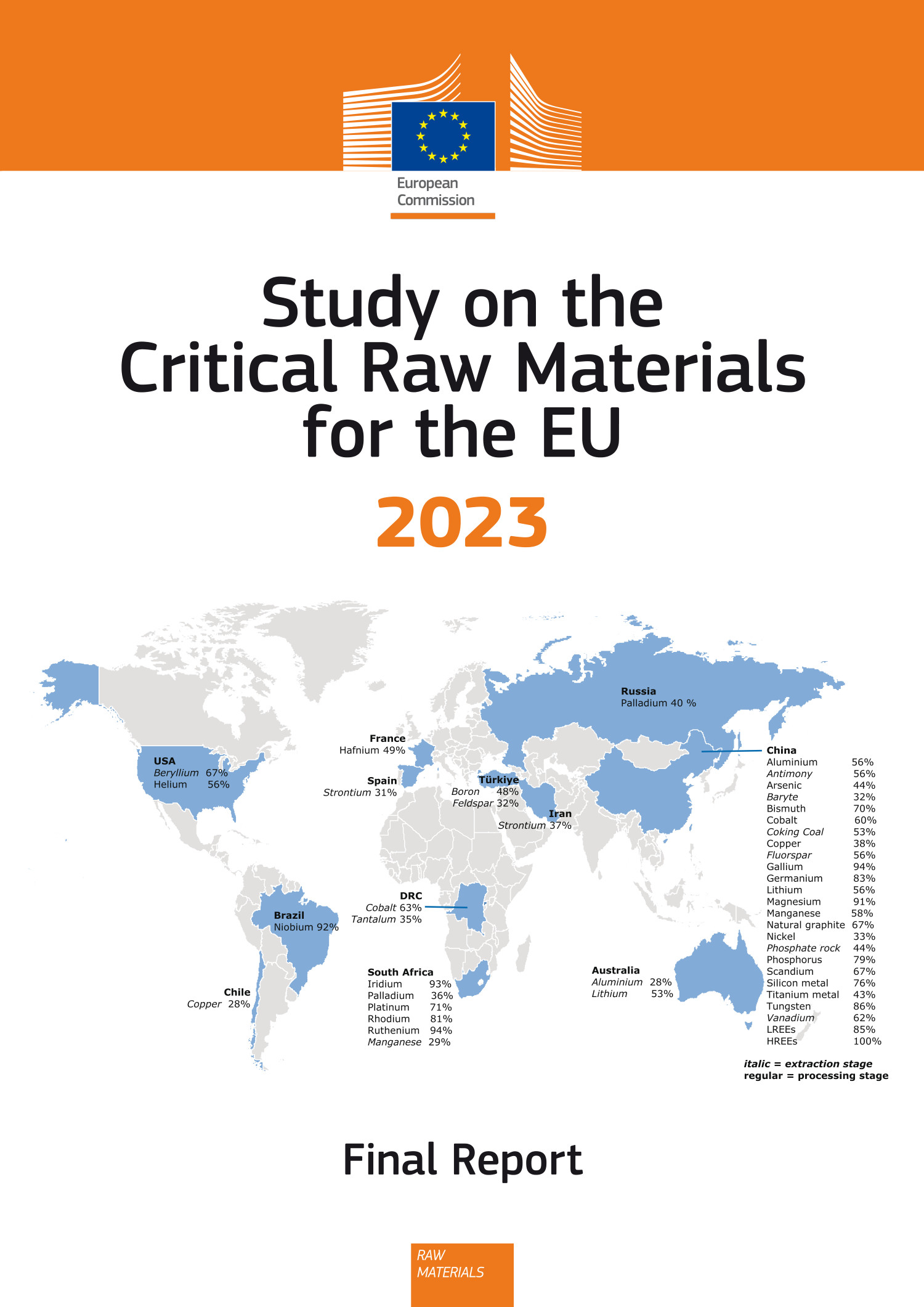 Study on the critical raw materials for the EU 2023.pdf | DocDroid