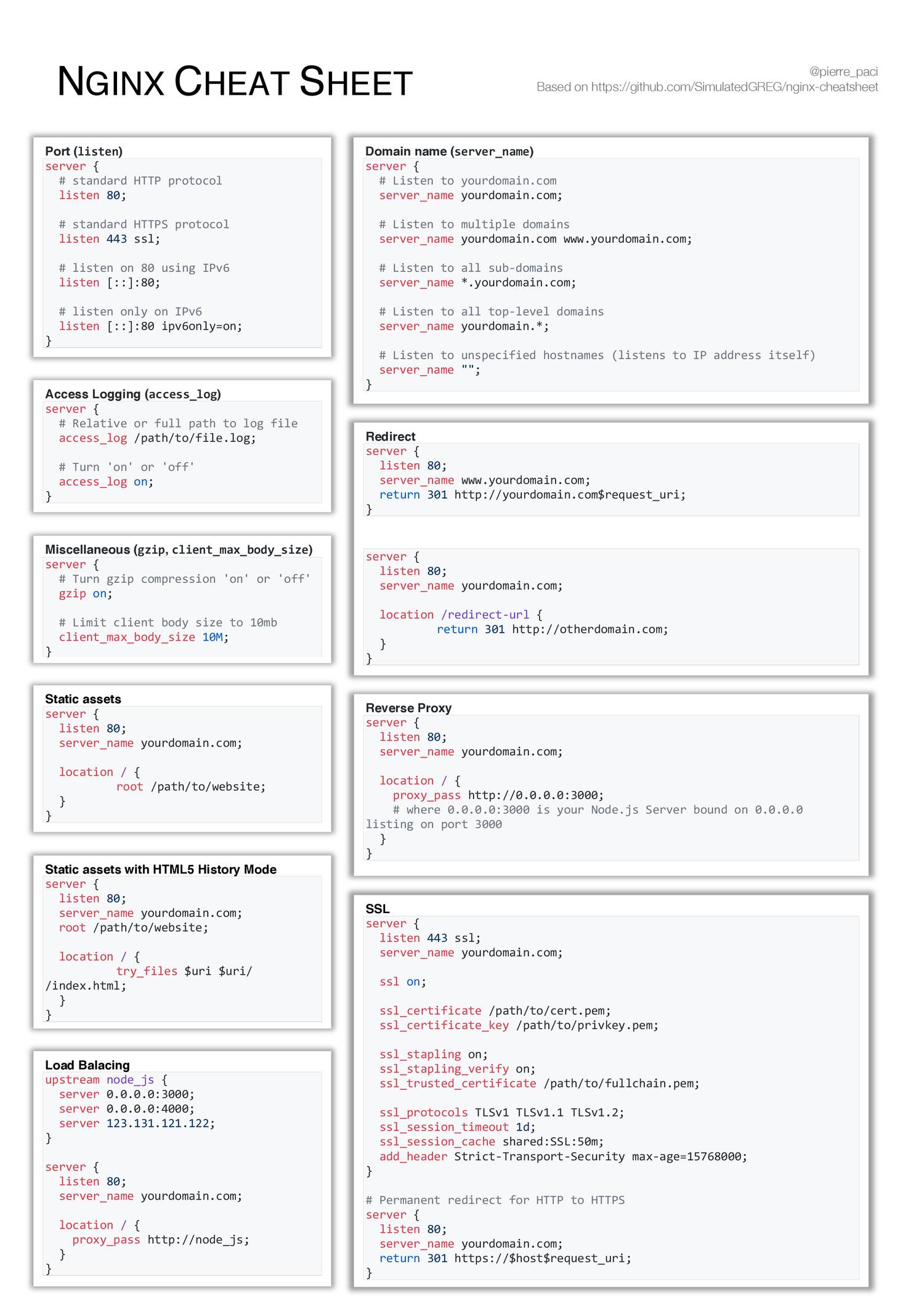 Nginx 301 Cheat Sheet , Nginx Cheat Sheet – PLLTOQ