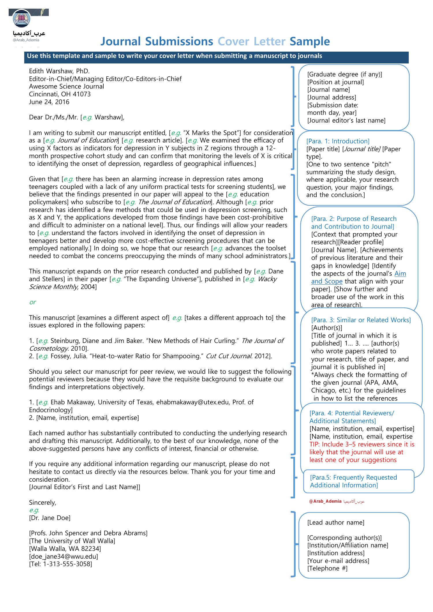 cover letter desalination journal