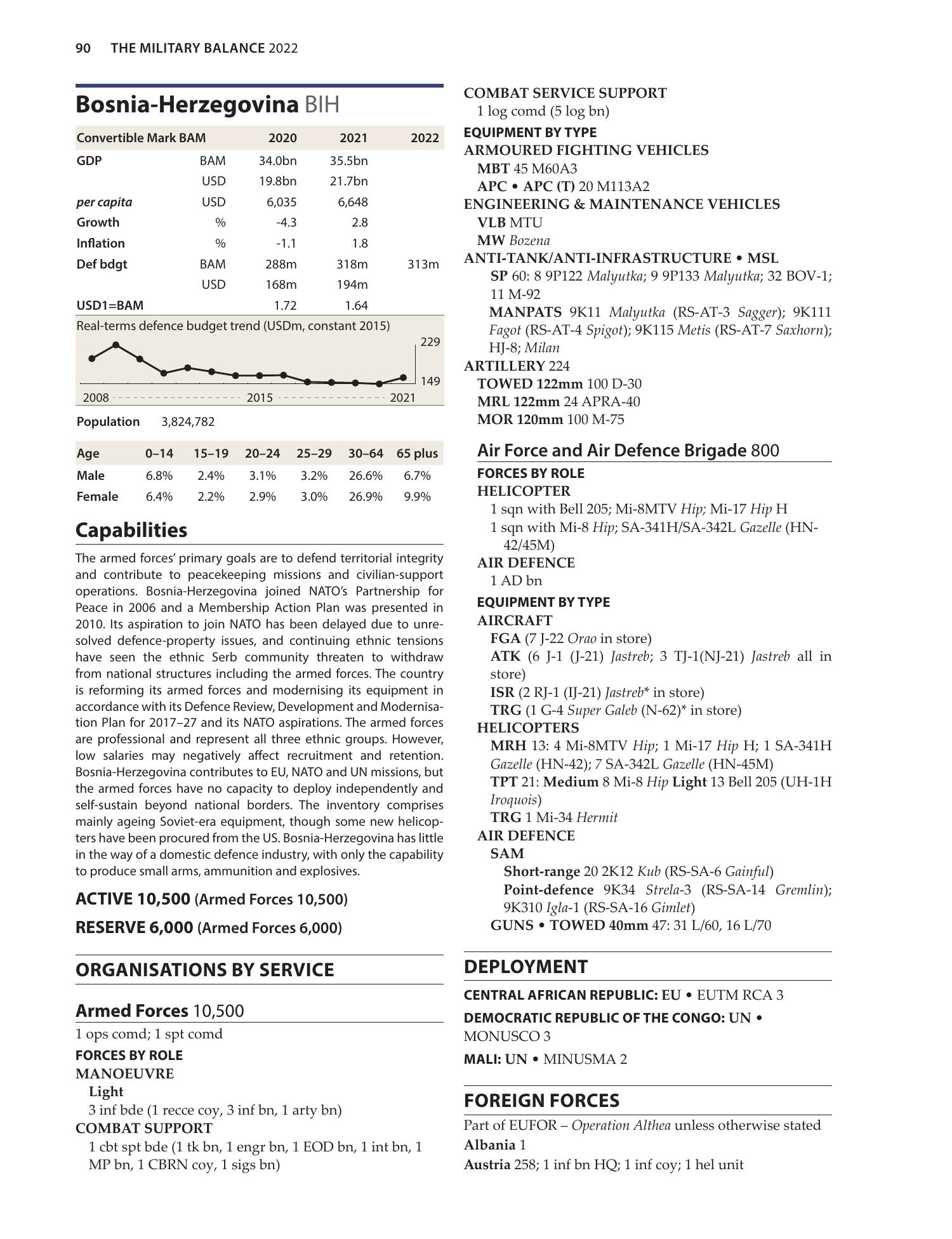 THE MILITARY BALANCE 2022 BACROSR.pdf DocDroid