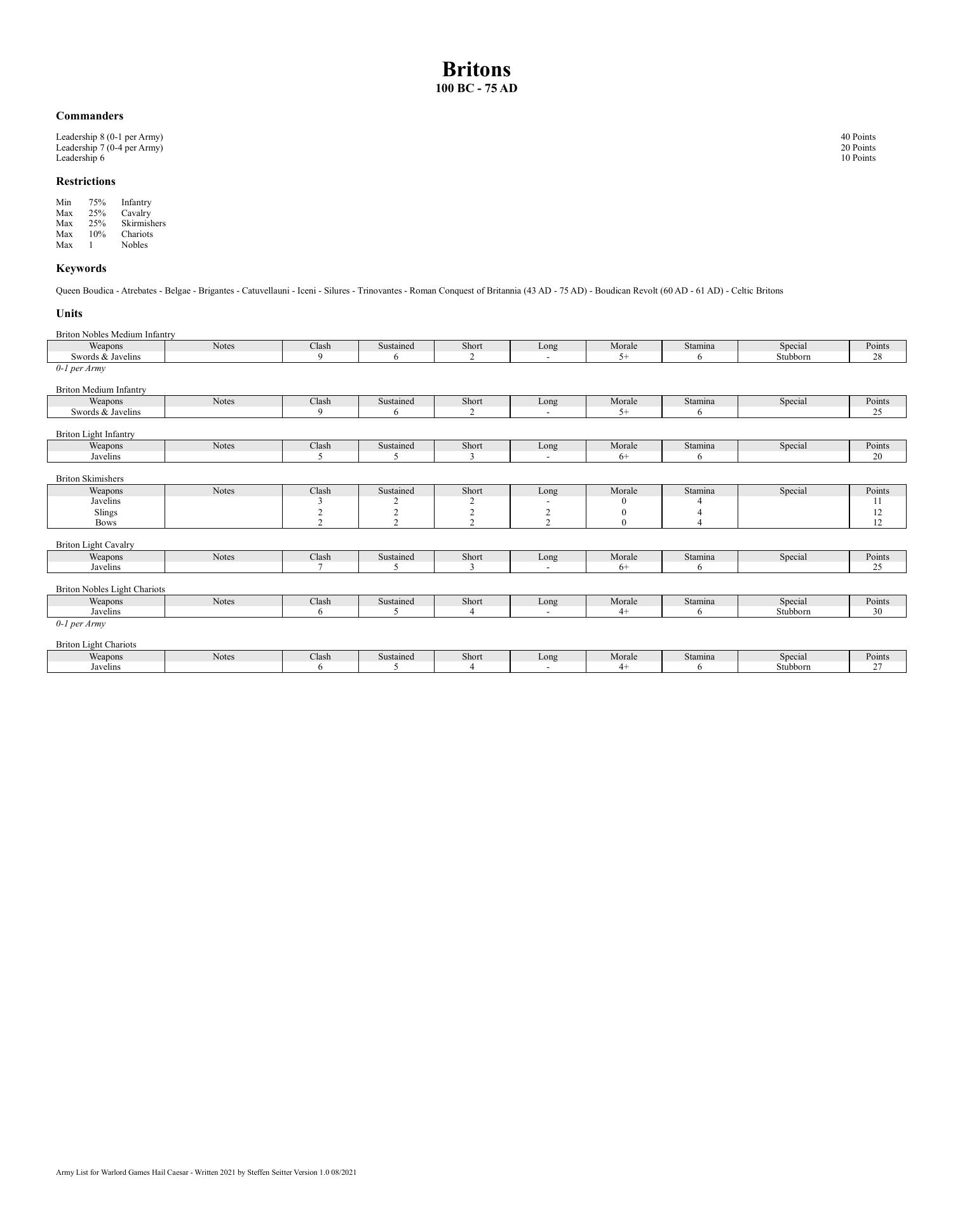 093 Britons - 100 BC - 75 AD.pdf | DocDroid