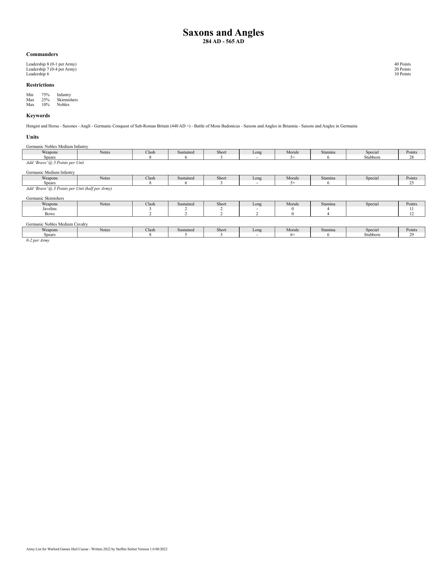 157 Saxons and Angles 284 AD 565 AD.pdf DocDroid