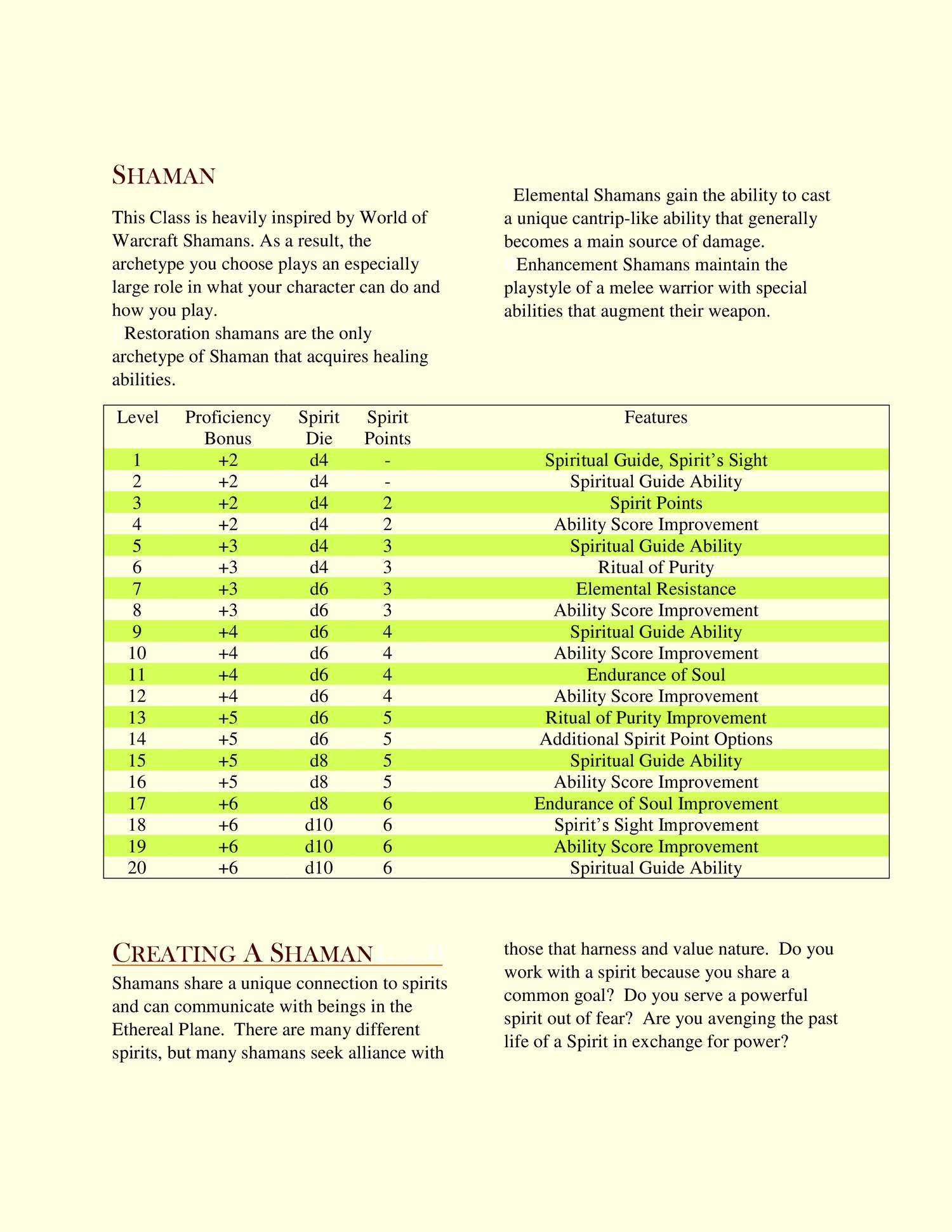 Shaman DnD 5e Homebrew.pdf DocDroid