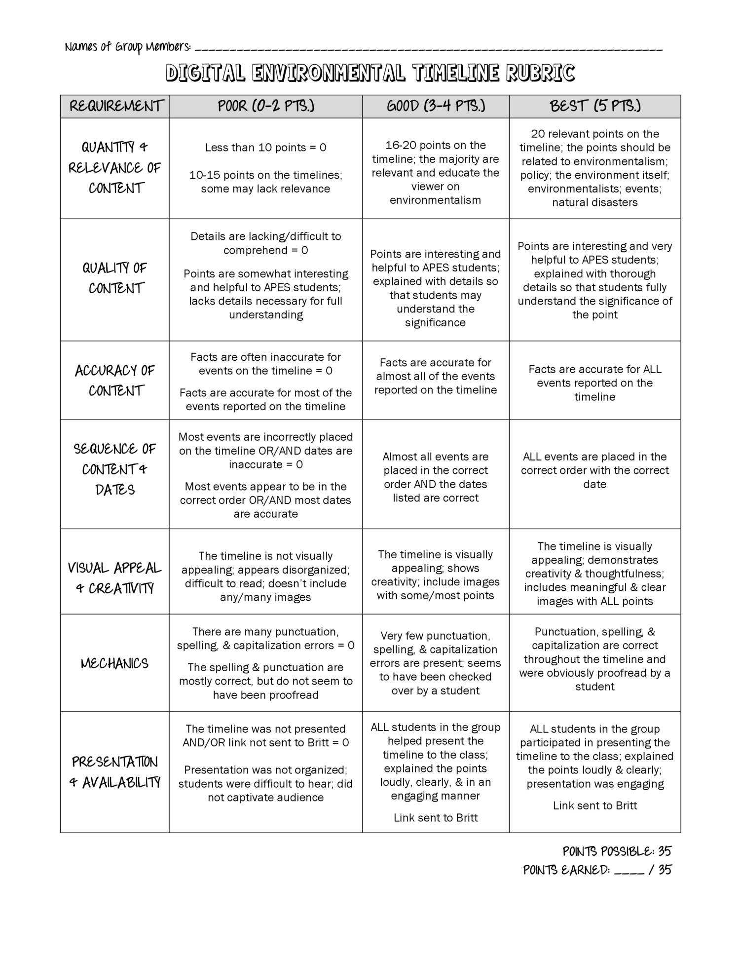 Timeline book report rubrics picture