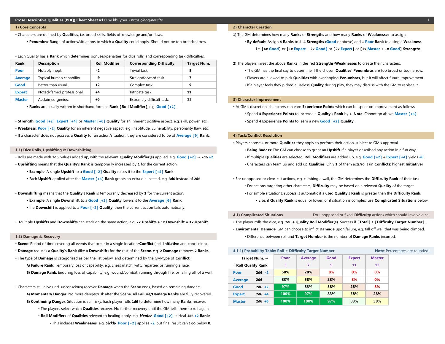 PDQ Cheat Sheet [LATEST].pdf | DocDroid