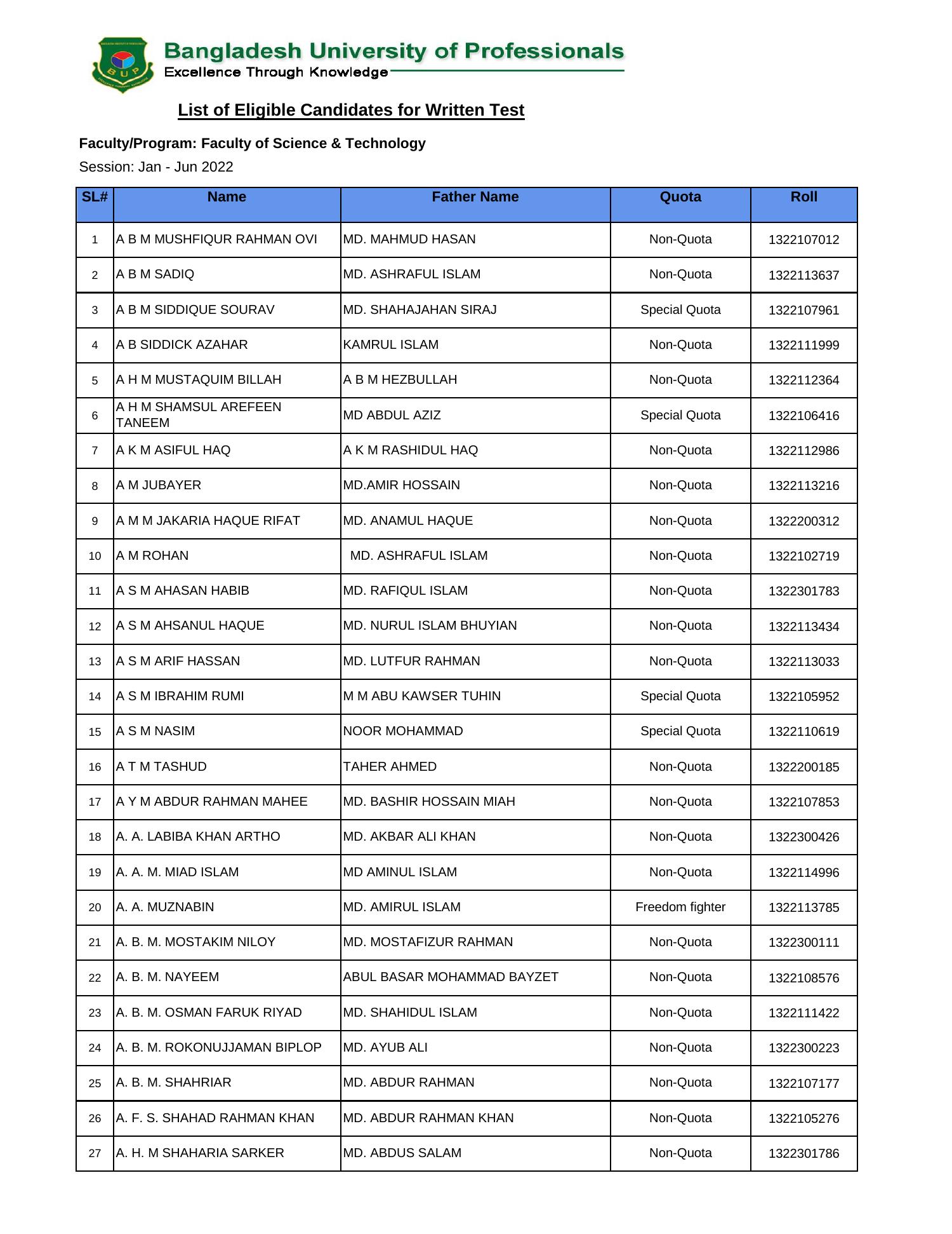fsteligiblelist2022.pdf DocDroid