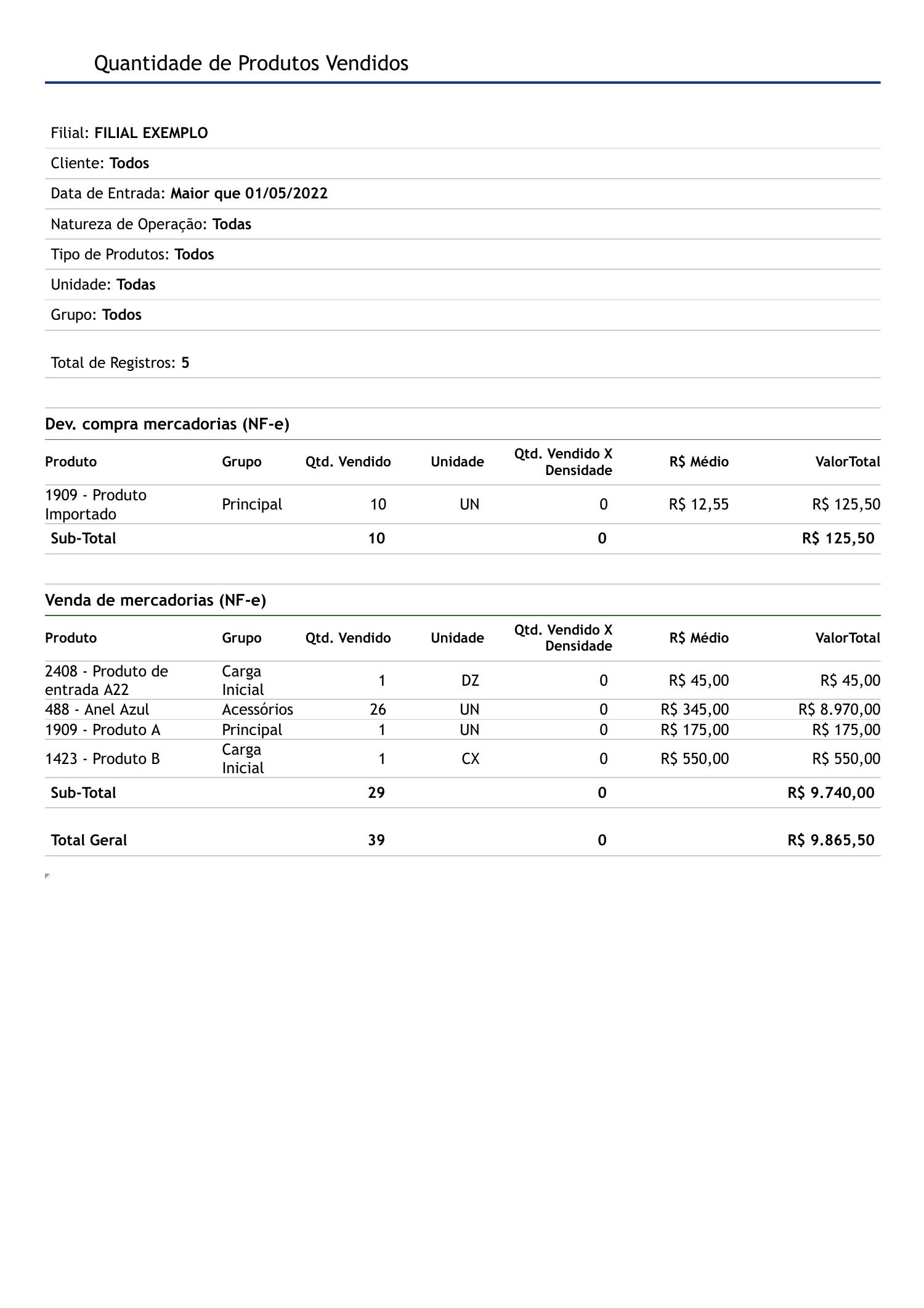 Relatório De Quantidade De Produtos Vendida Pdf Docdroid