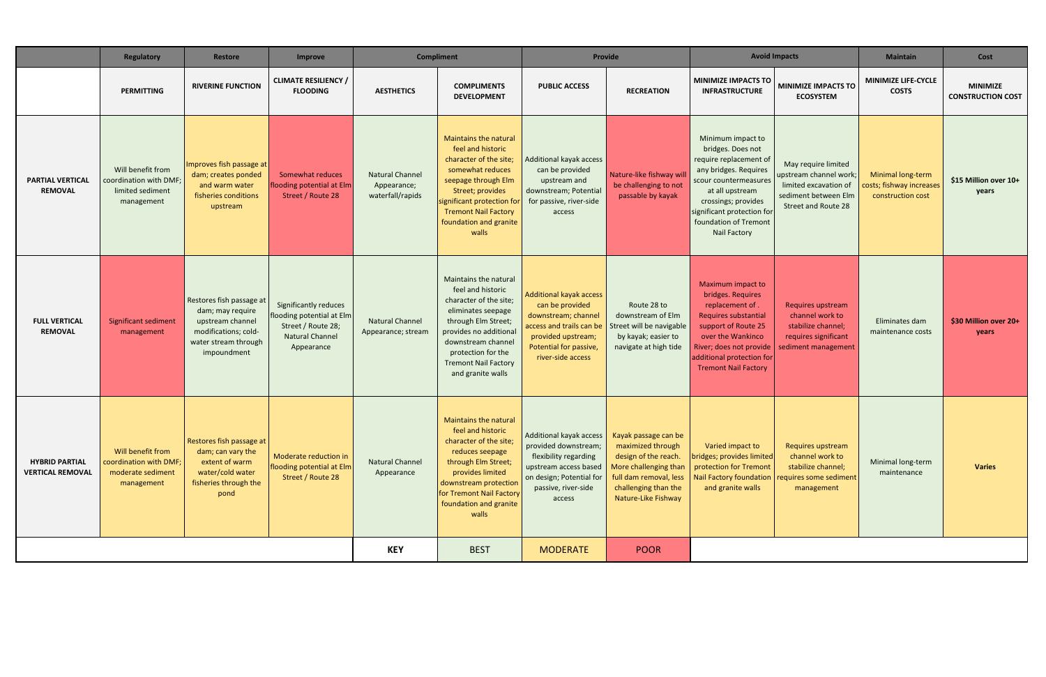 Updated_Alternatives Matrix_forFAQs.pdf | DocDroid