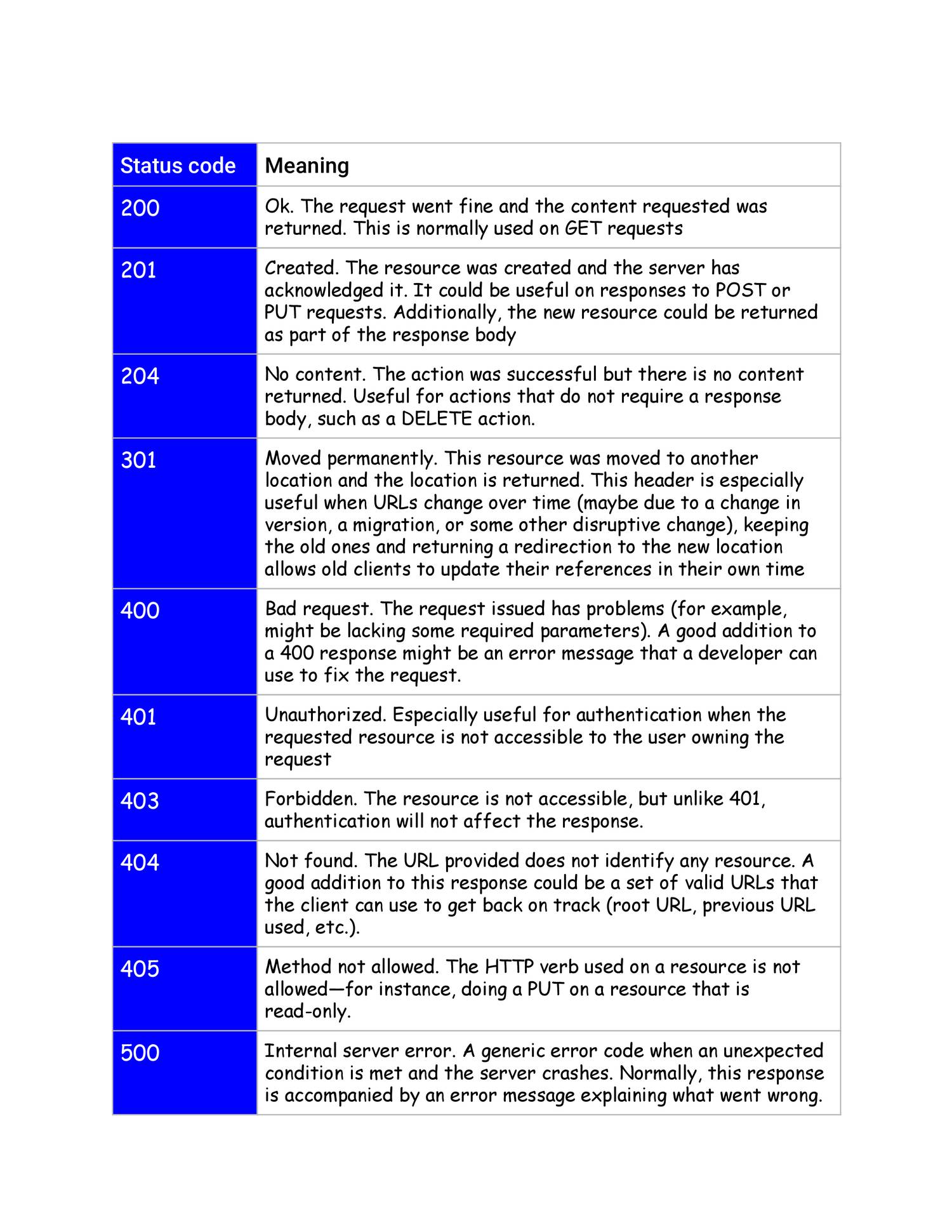 Army Status Code Cheat Sheet