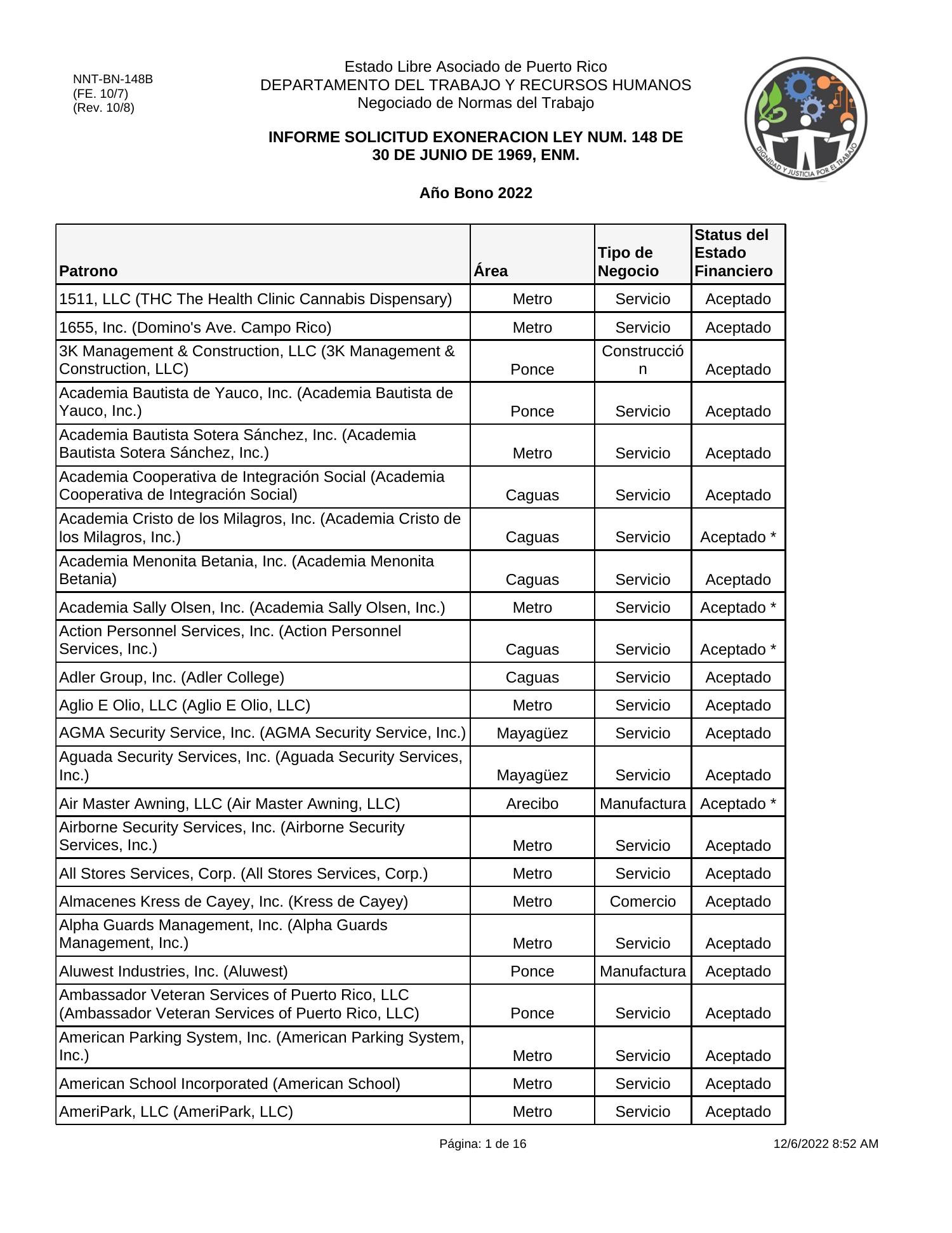 Informe Solicitud Exoneraci n Ley N m 148 Pago Bono De Navidad 2022 informe-solicitud-exoneraci-n-ley-n-m-148-pago-bono-de-navidad-2022
