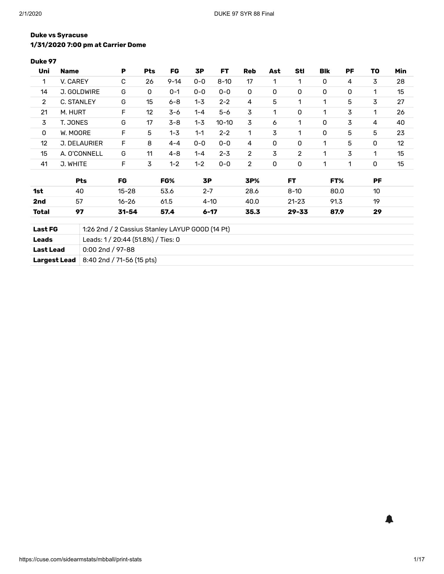 Syracuse Duke Box Score pdf DocDroid syracuse-duke-box-score-pdf-docdroid