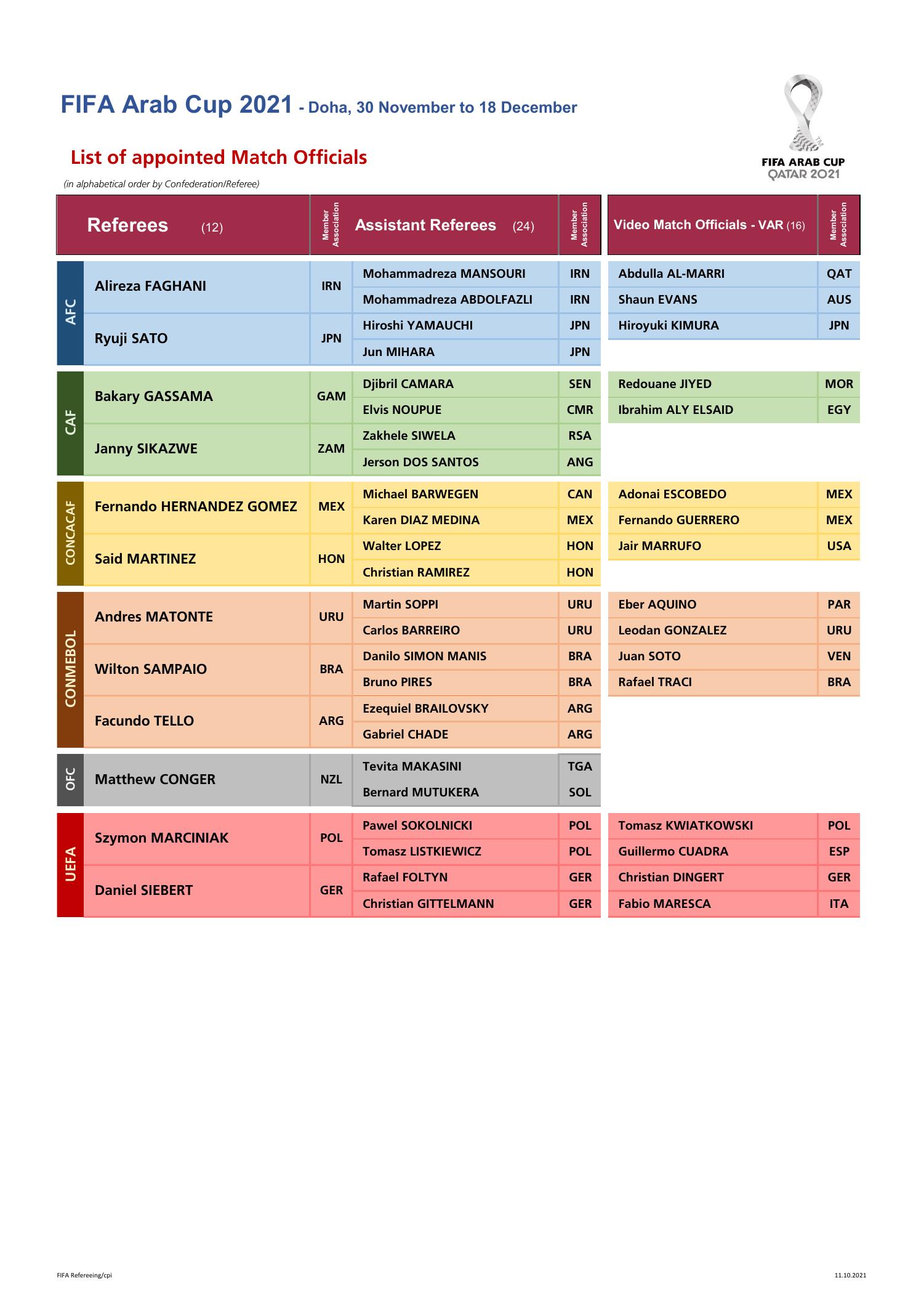 Fifa Arab Cup 2021 pdf DocDroid