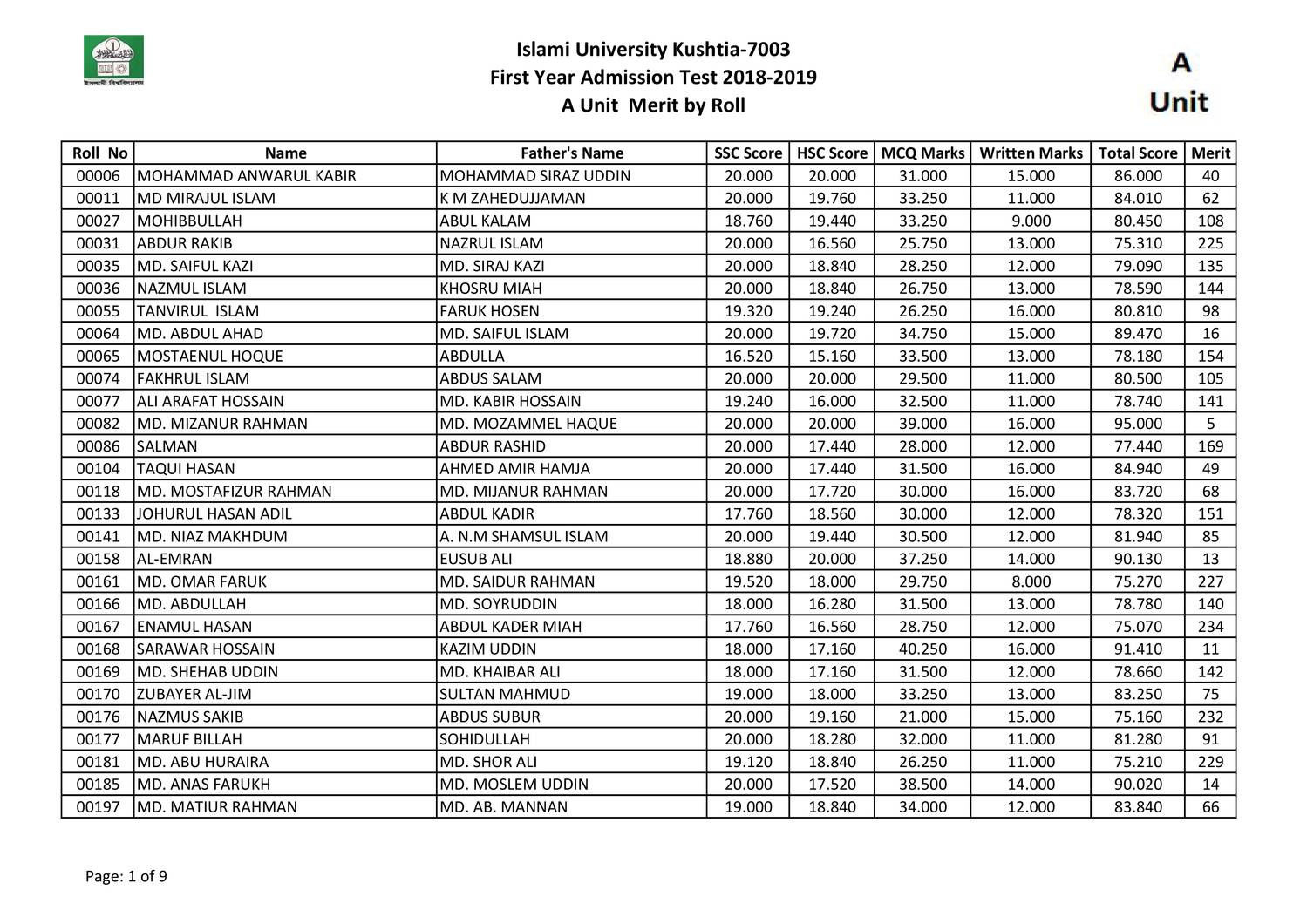 IU A Unit Merit List pdf DocDroid