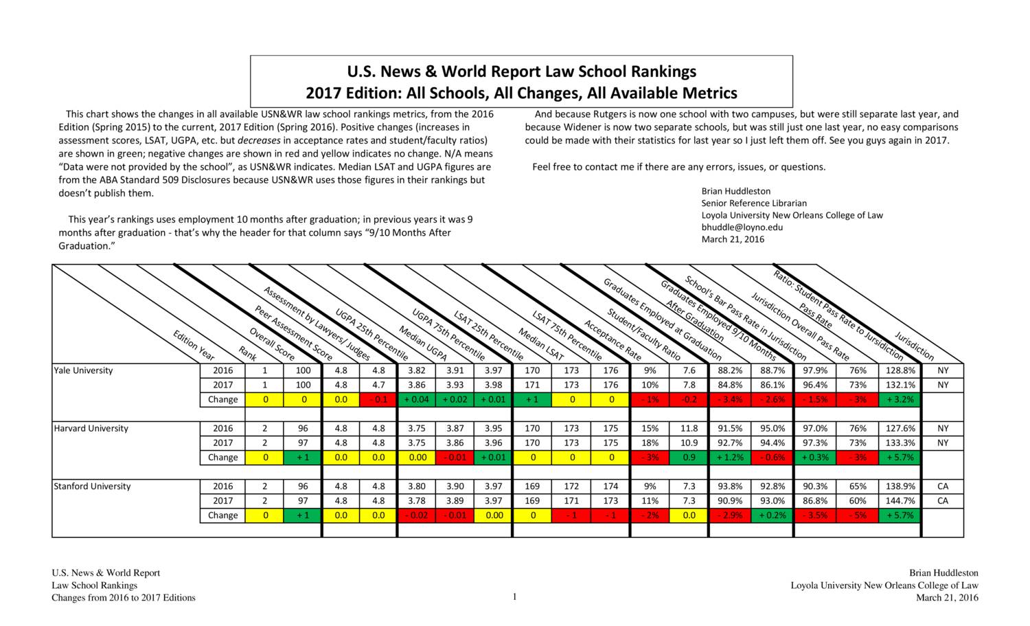 USN&WR Law School Rankings 2016 to 2017 Edition Changes.pdf DocDroid
