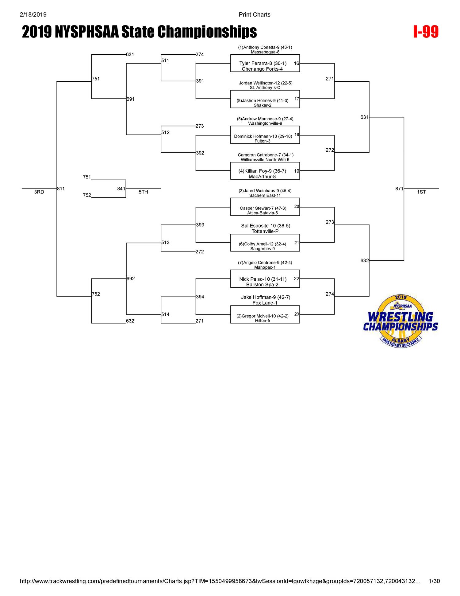 2019 wrestling brackets.pdf DocDroid
