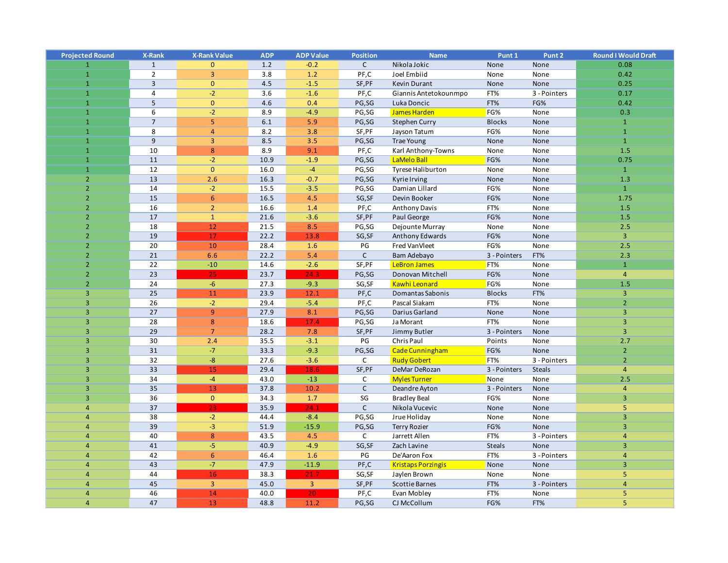 Fantasy Basketball Rankings.pdf DocDroid