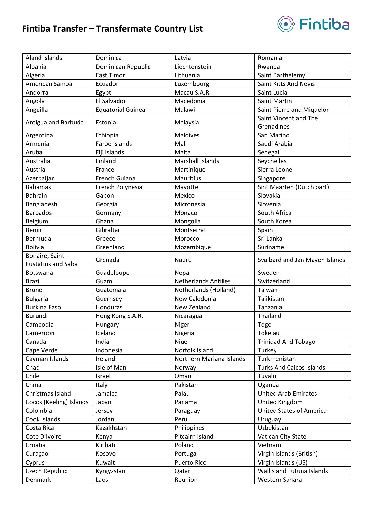 Fintiba Transfer Transfermate Country List pdf DocDroid fintiba-transfer-transfermate-country-list-pdf-docdroid