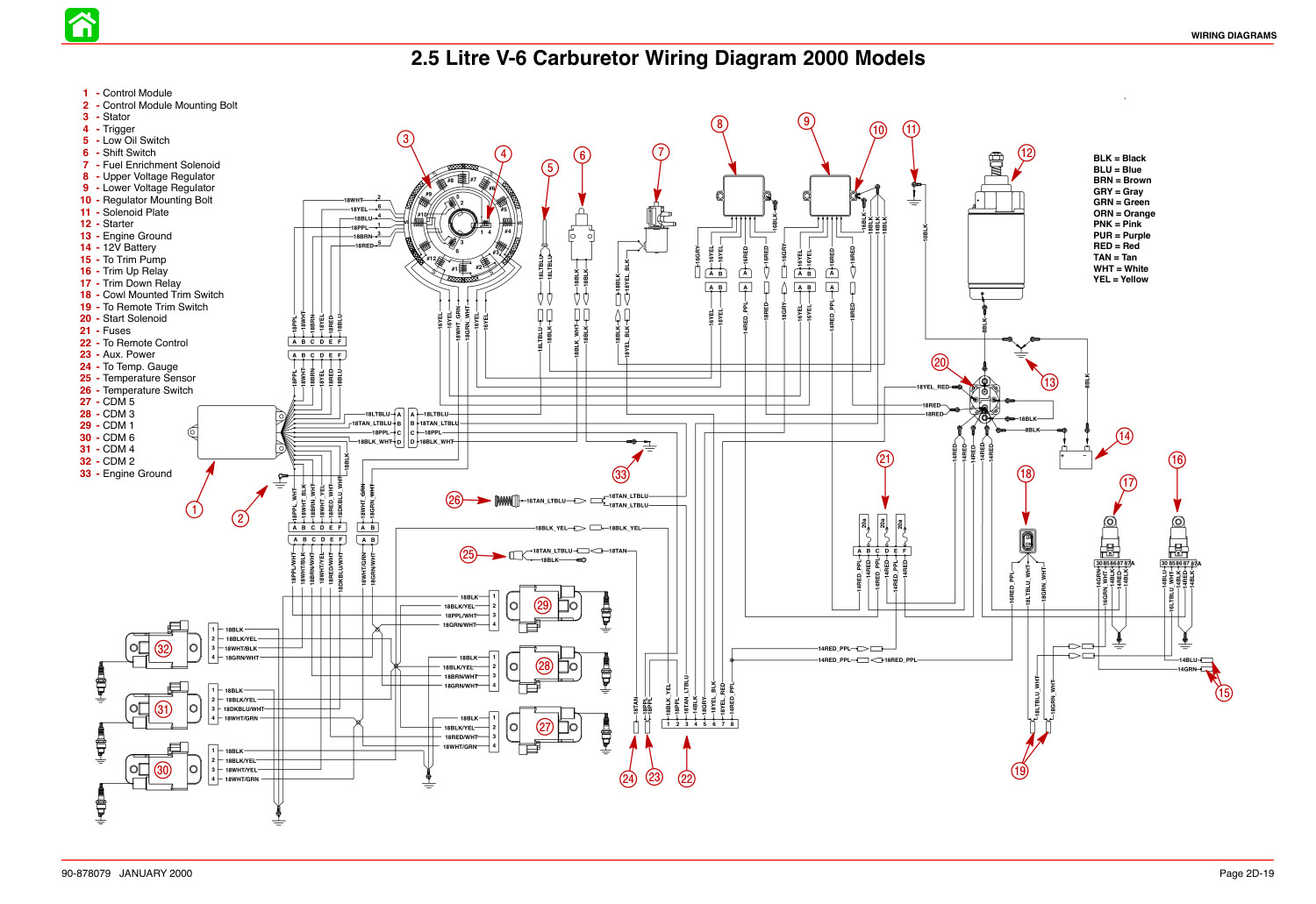 2.5 Litre V6 Carburetor Wiring Diagram 2000 Model.pdf DocDroid