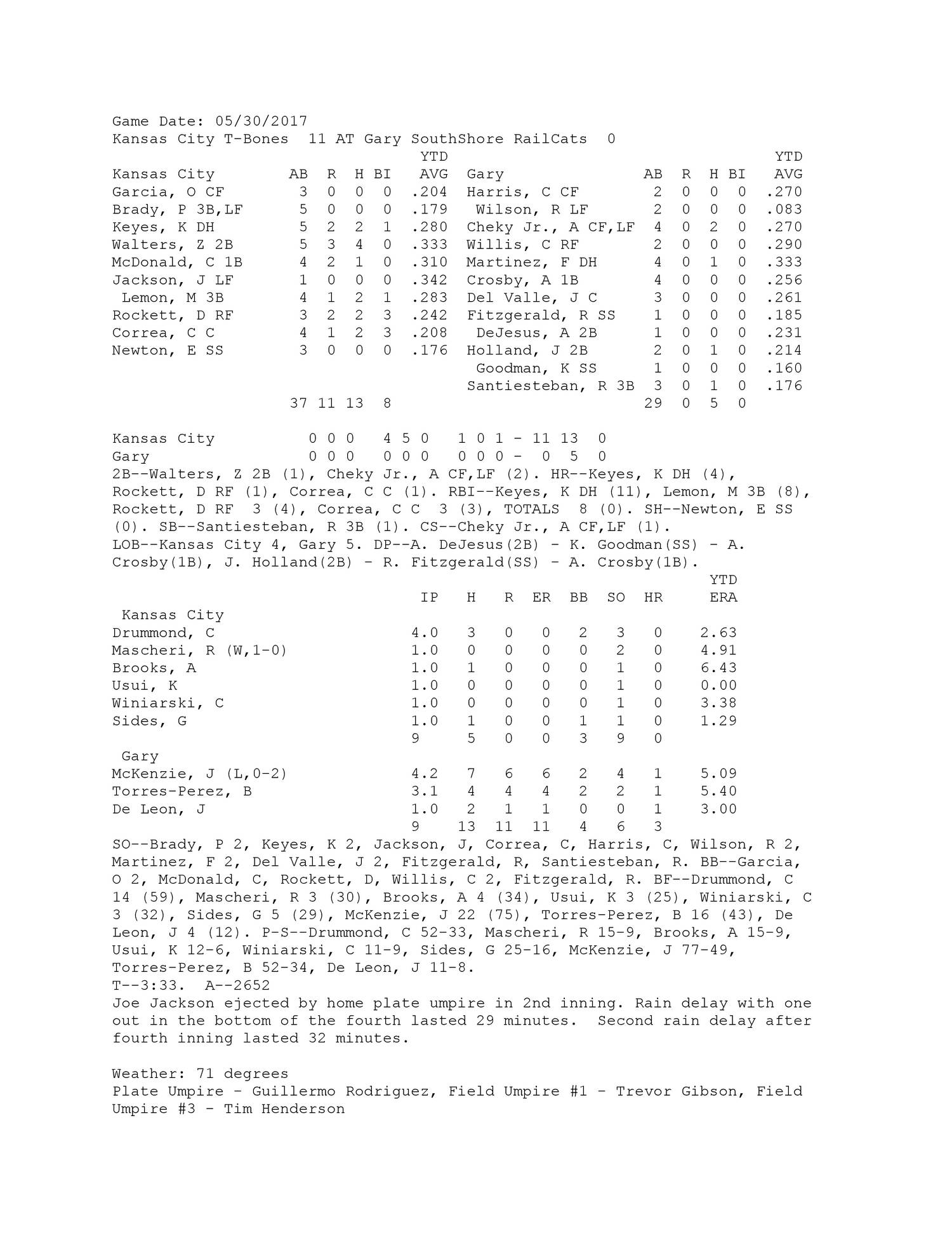 530 BOx Score.pdf DocDroid