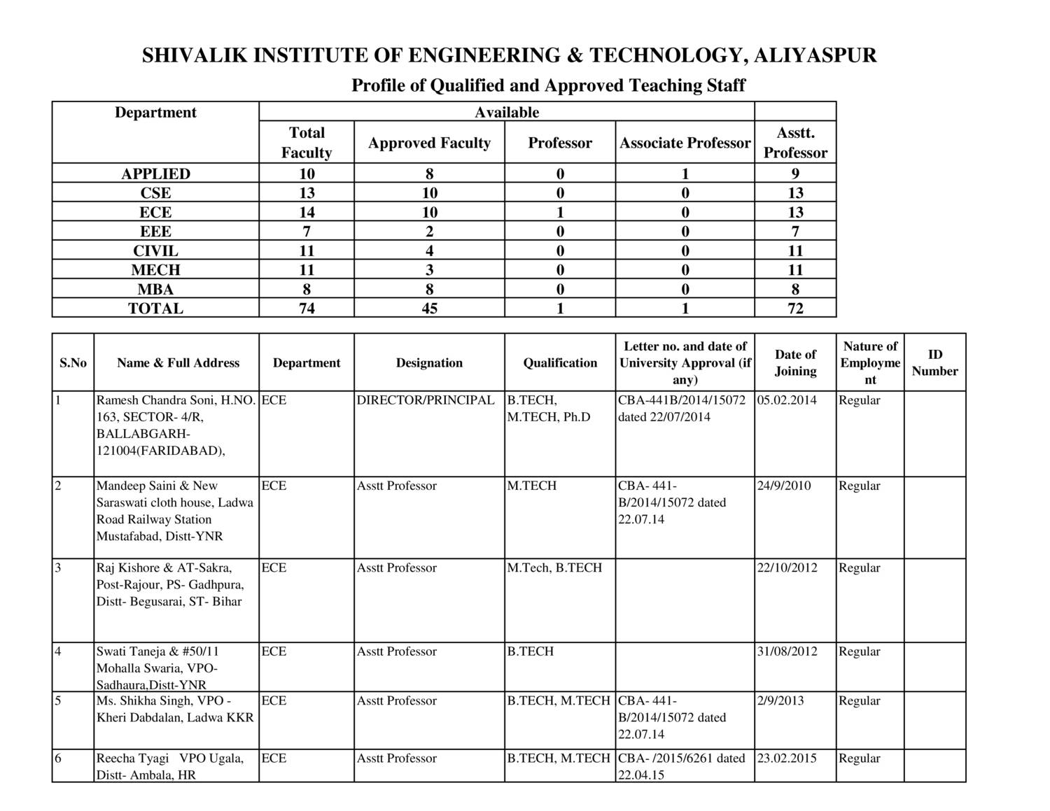 List of Teaching Staff Members .pdf DocDroid