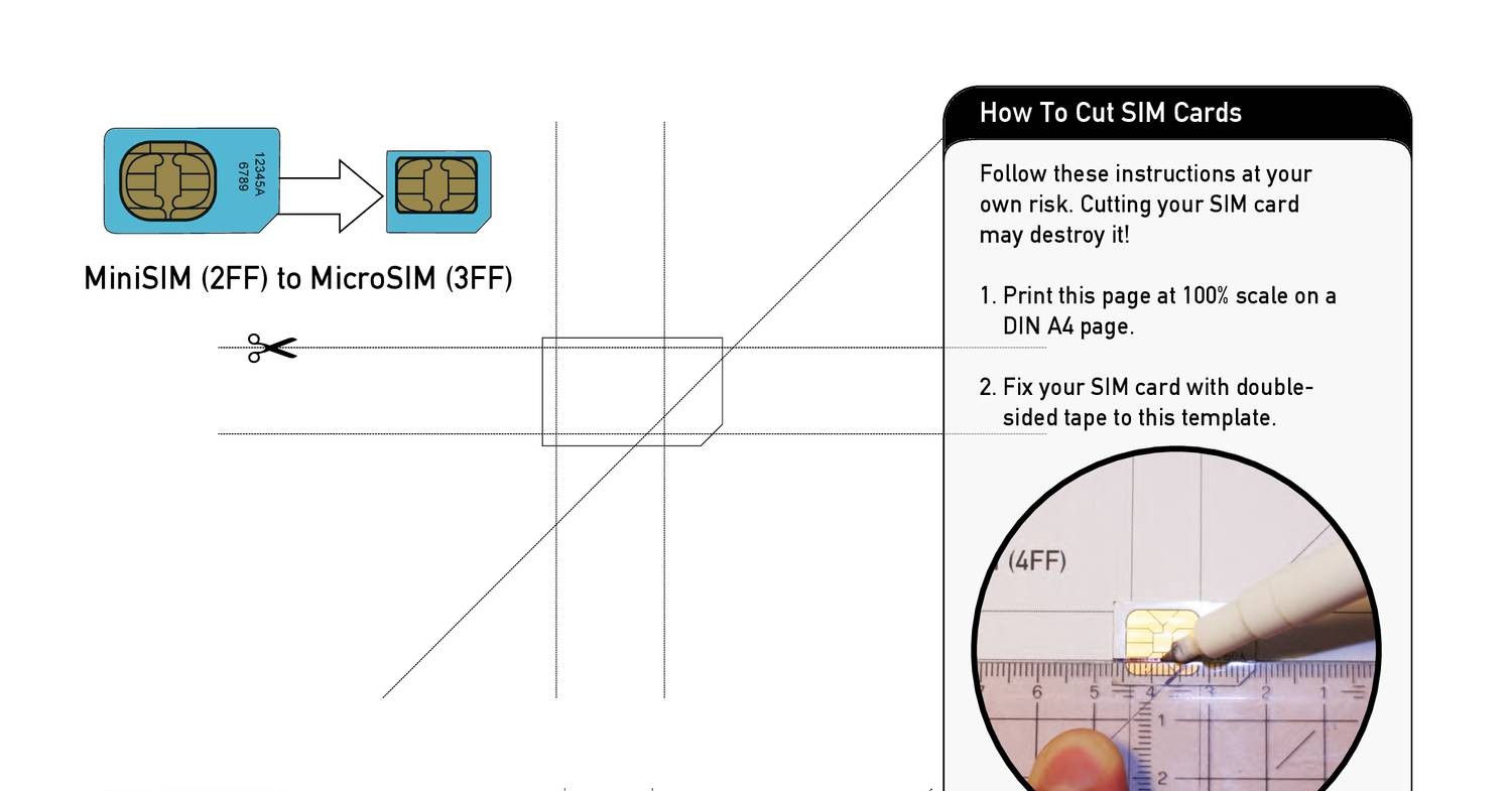 Sims прошивка. Mini SIM 2ff. Micro-SIM-карта для IPAD. 2ff SIM карта. Айфон 5s размер сим карты.