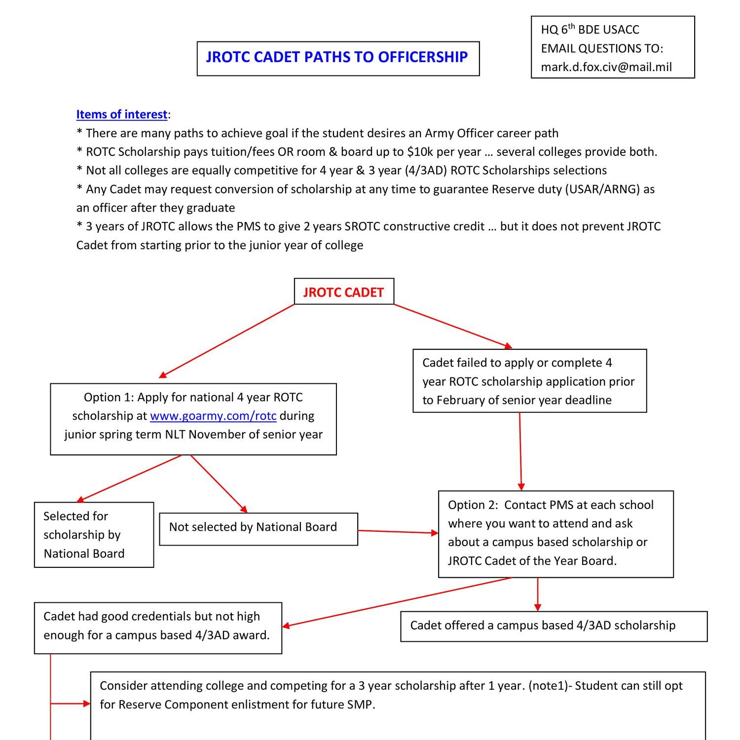 Competing Pathways Chart