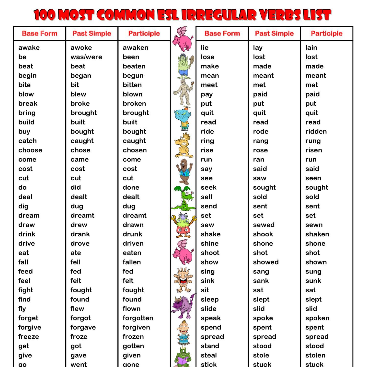 100 Most Common Irregular Verbs List Esl Handout Verbs List English - Riset