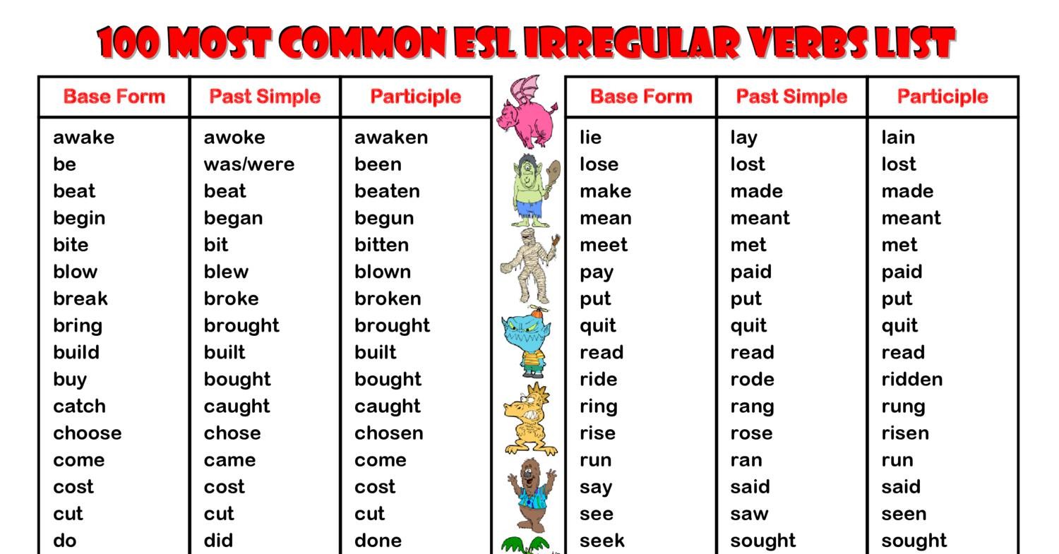 Most Common Irregular Verbs Worksheet