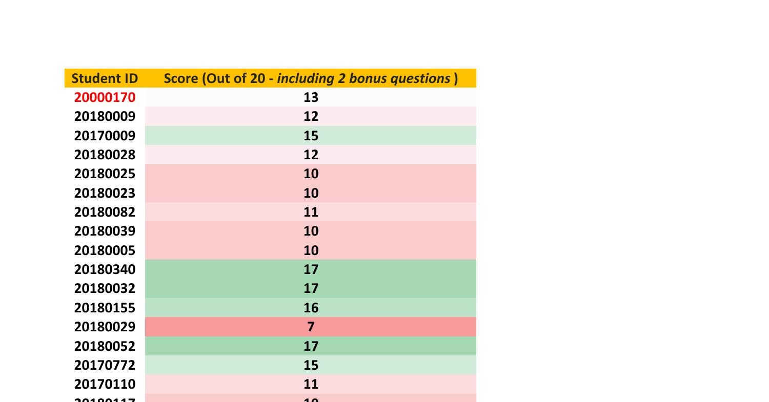 CS361 (Intro. to AI) Midterm Exam Grades (Fall 2020) Version 1.pdf