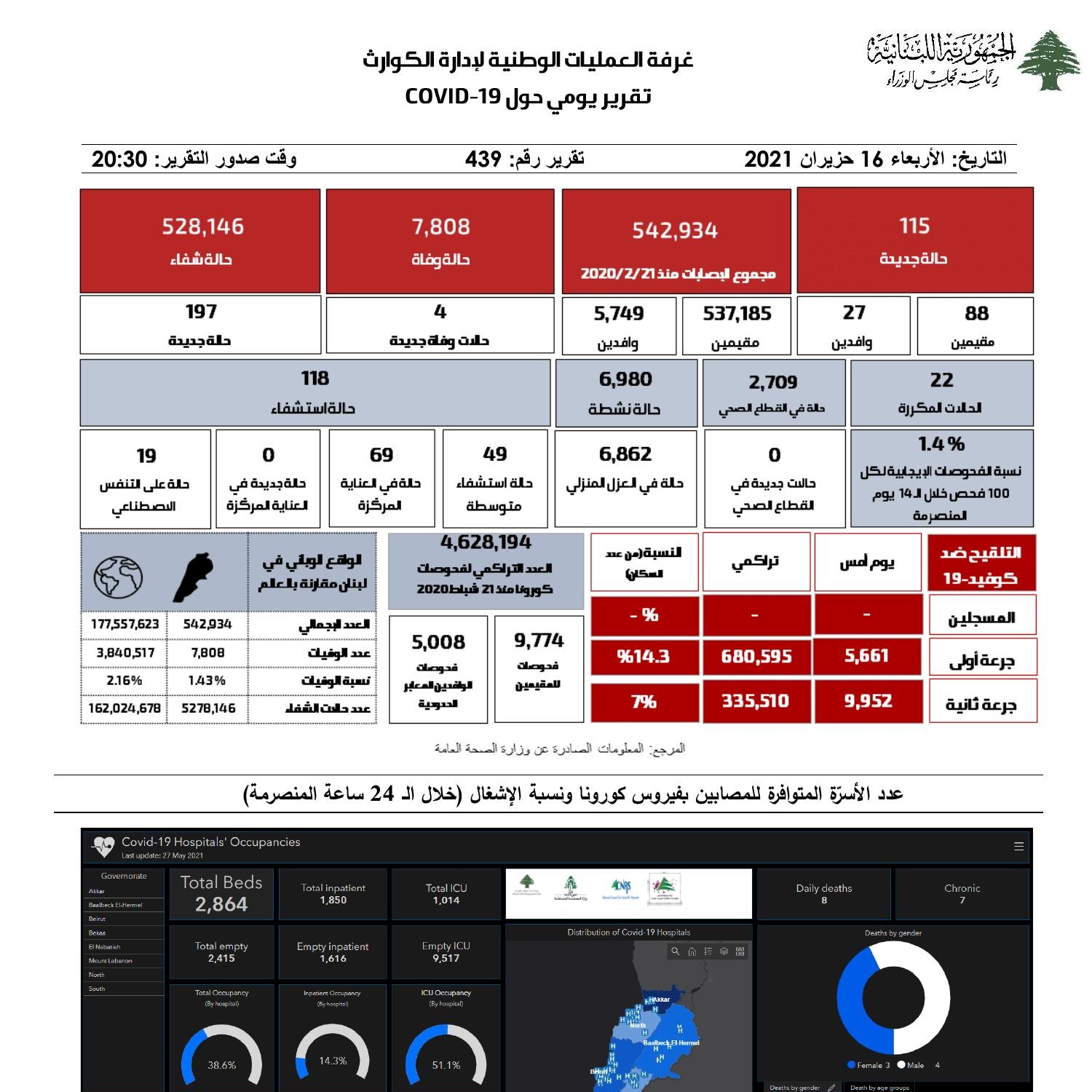 Daily Situation Report 16-06-2021.pdf | DocDroid