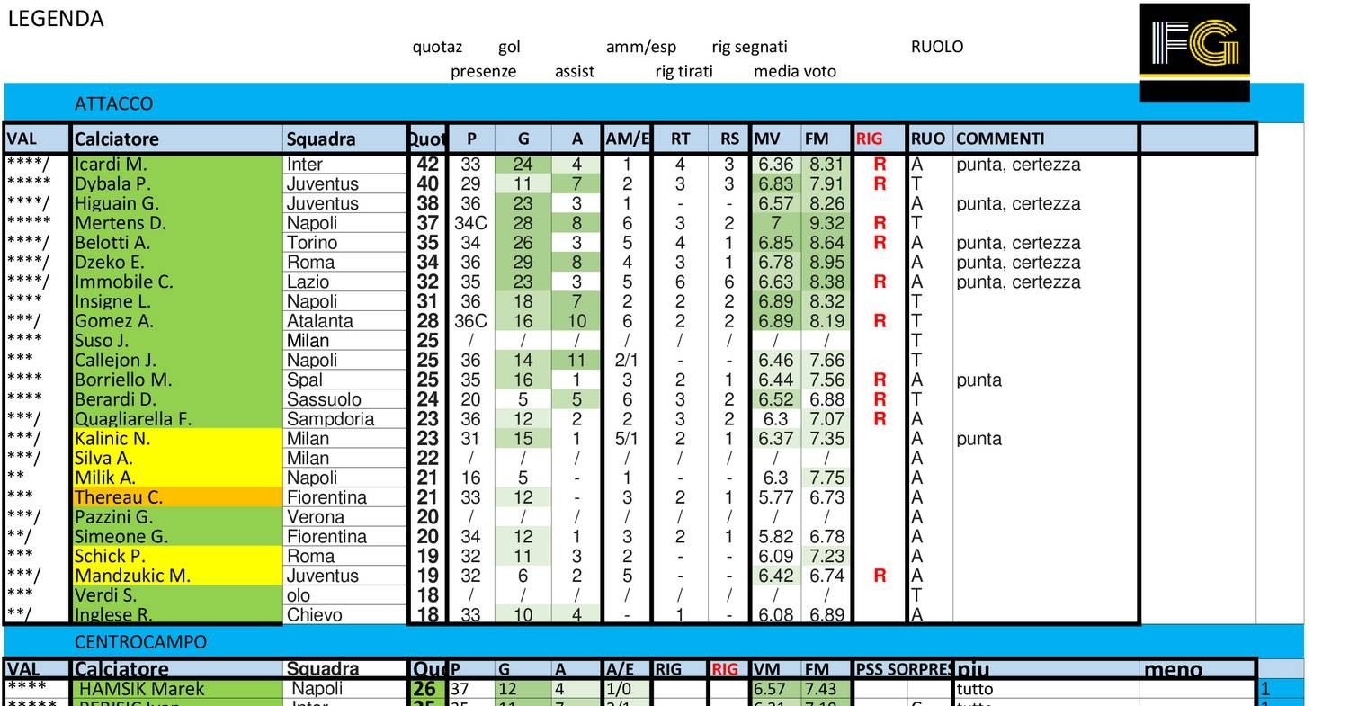 Come Si Fa Un Riassunto Pdf