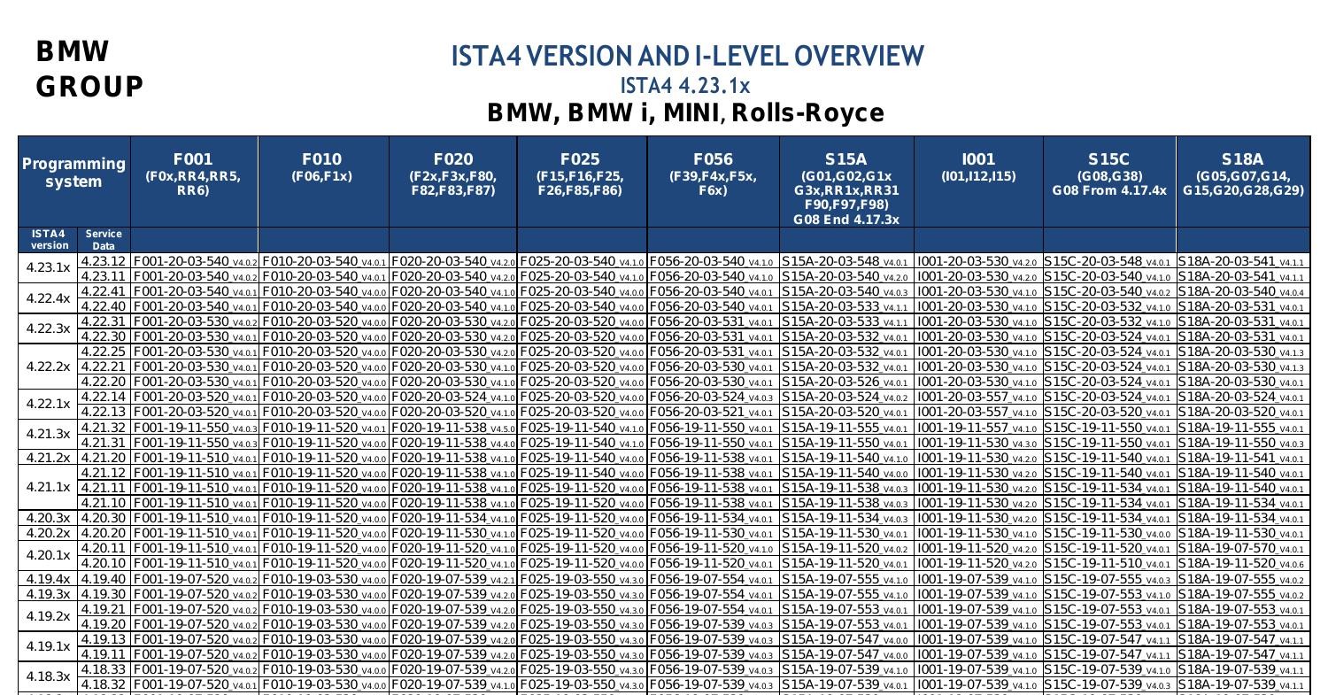 ISTA4.23.1x VERSION AND I-LEVEL OVERVIEW.pdf | DocDroid