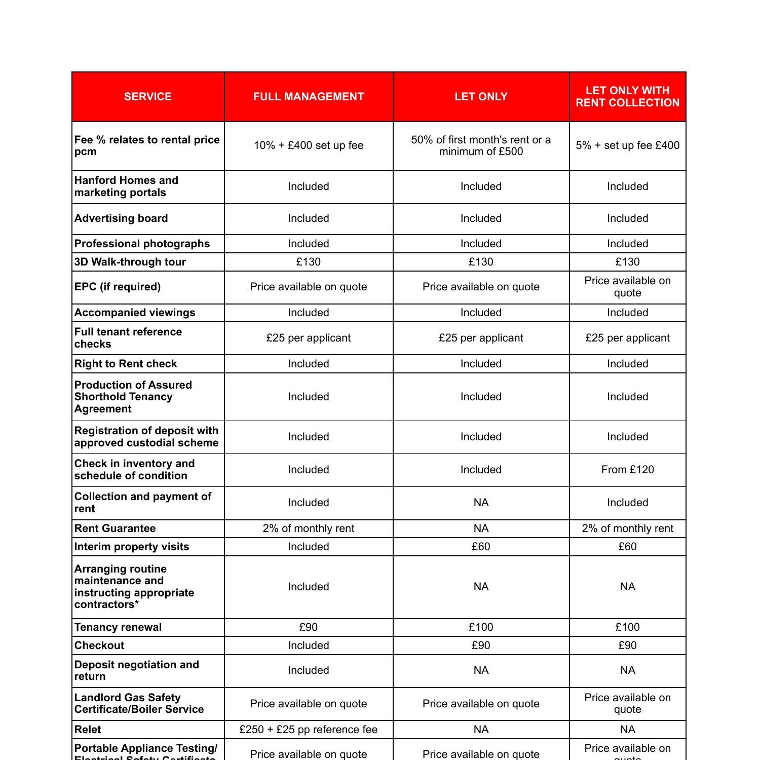 Hanford Homes Fee List.pdf DocDroid