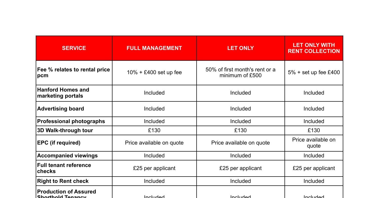 Hanford Homes Fee List.pdf DocDroid