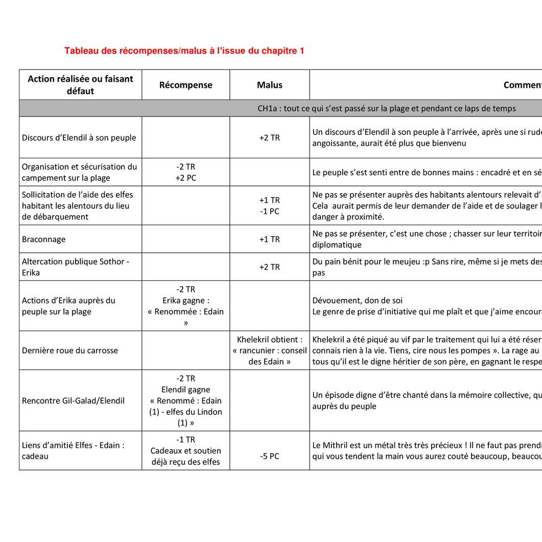 Tableau des récompenses.pdf | DocDroid