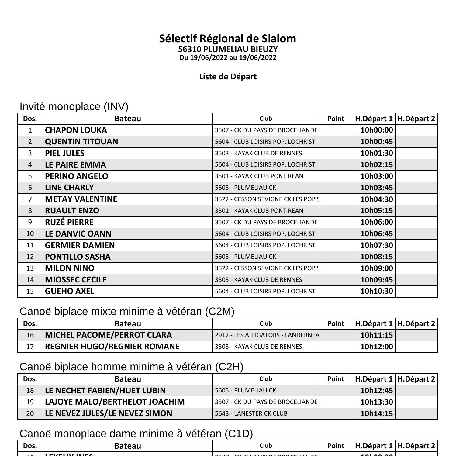 Départ Slalom Rimason Qualification.pdf | DocDroid