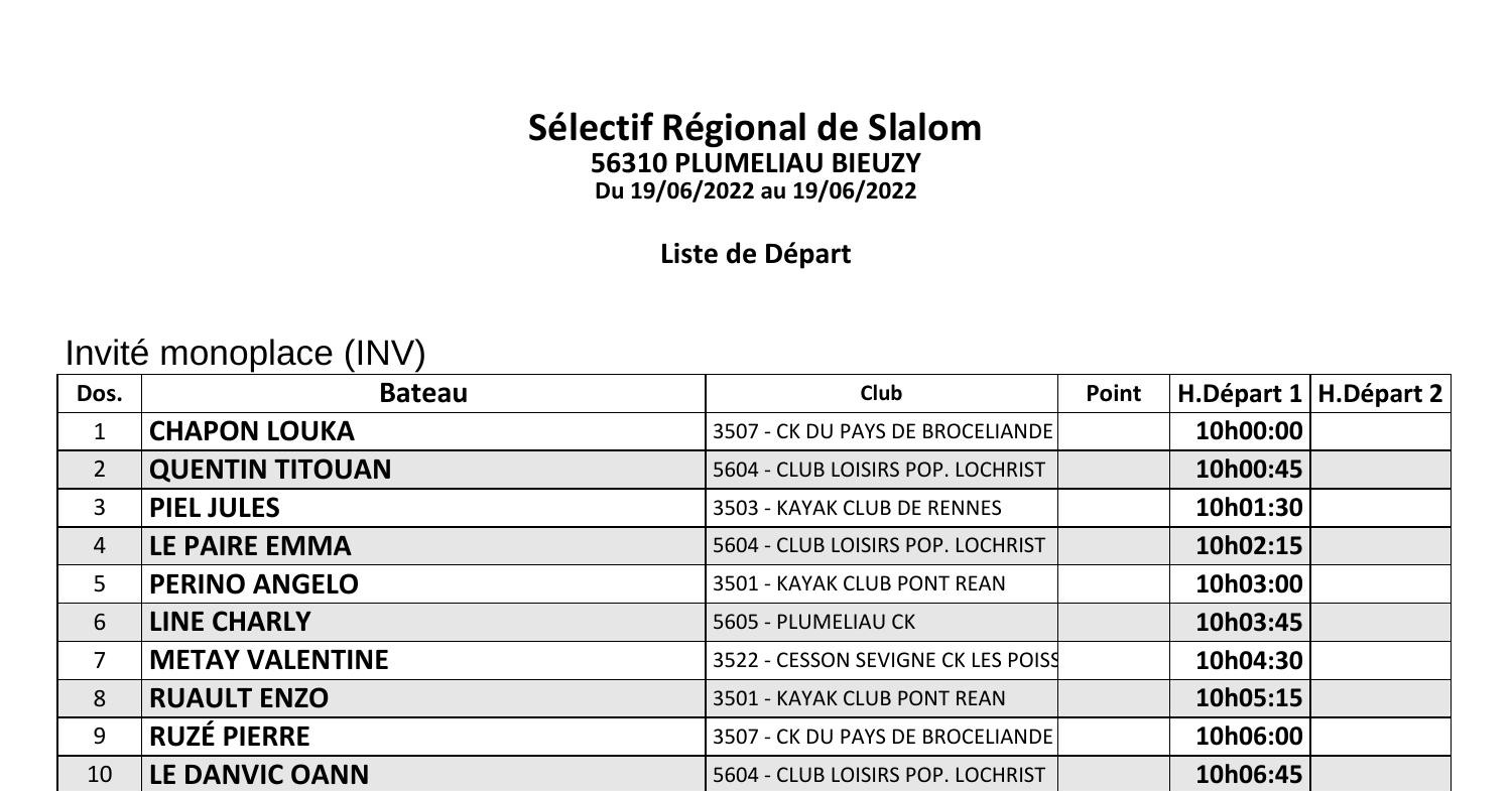 Départ Slalom Rimason Qualification.pdf | DocDroid