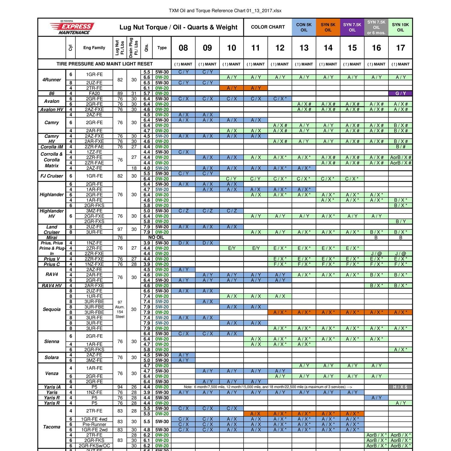 Torque Reference Chart