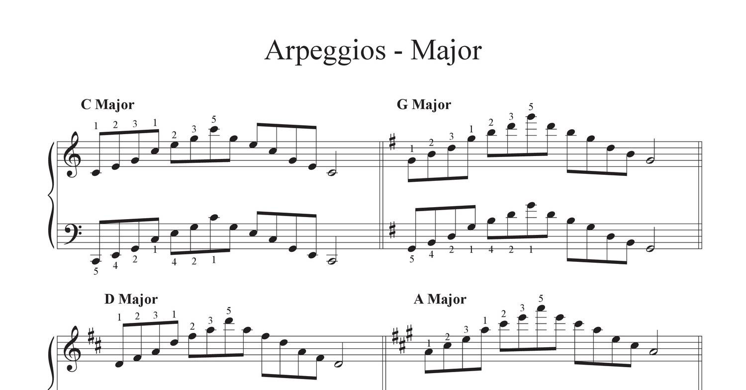 Arpeggios Major Scales 20170706.pdf DocDroid